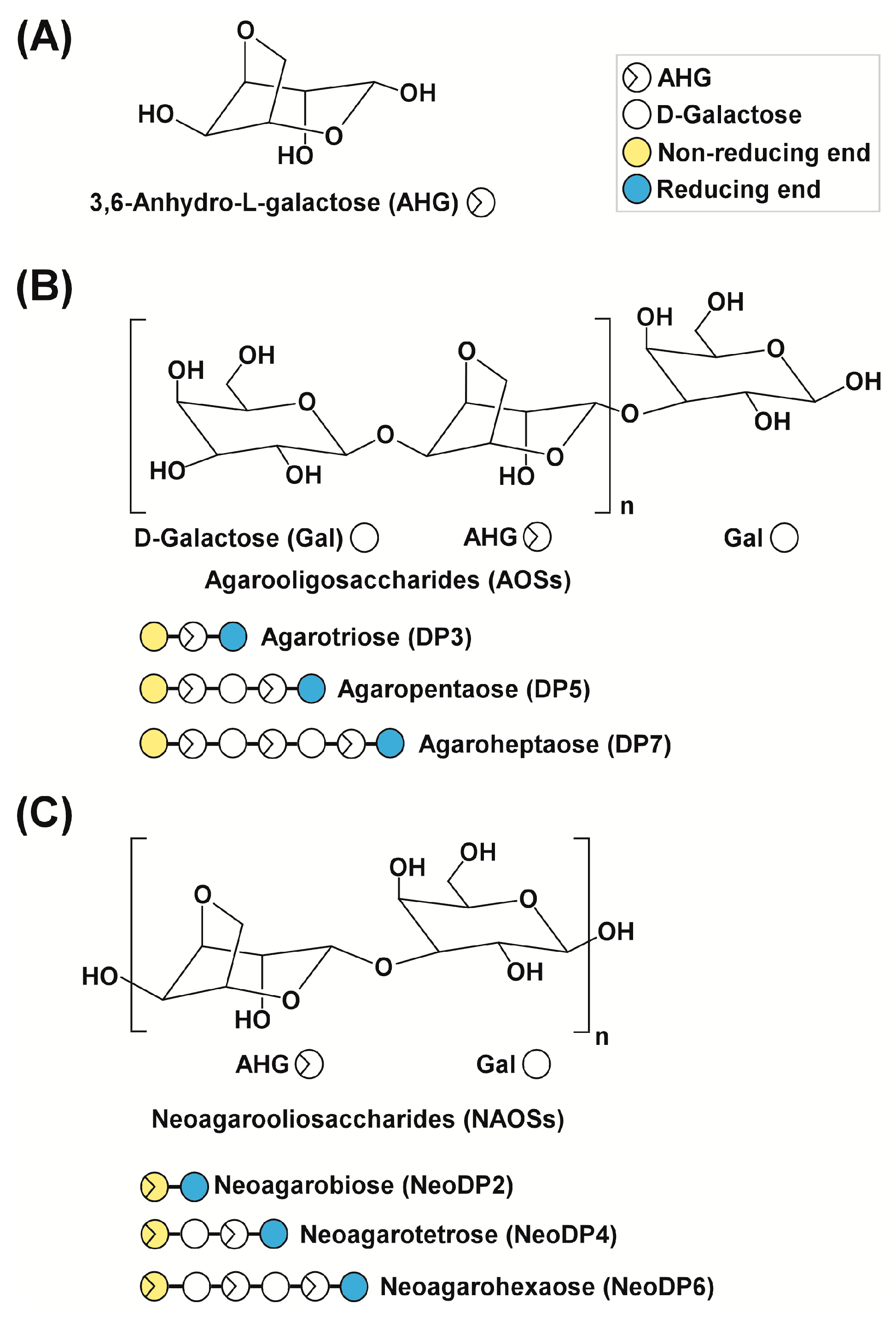 Marinedrugs 15 00321 g001