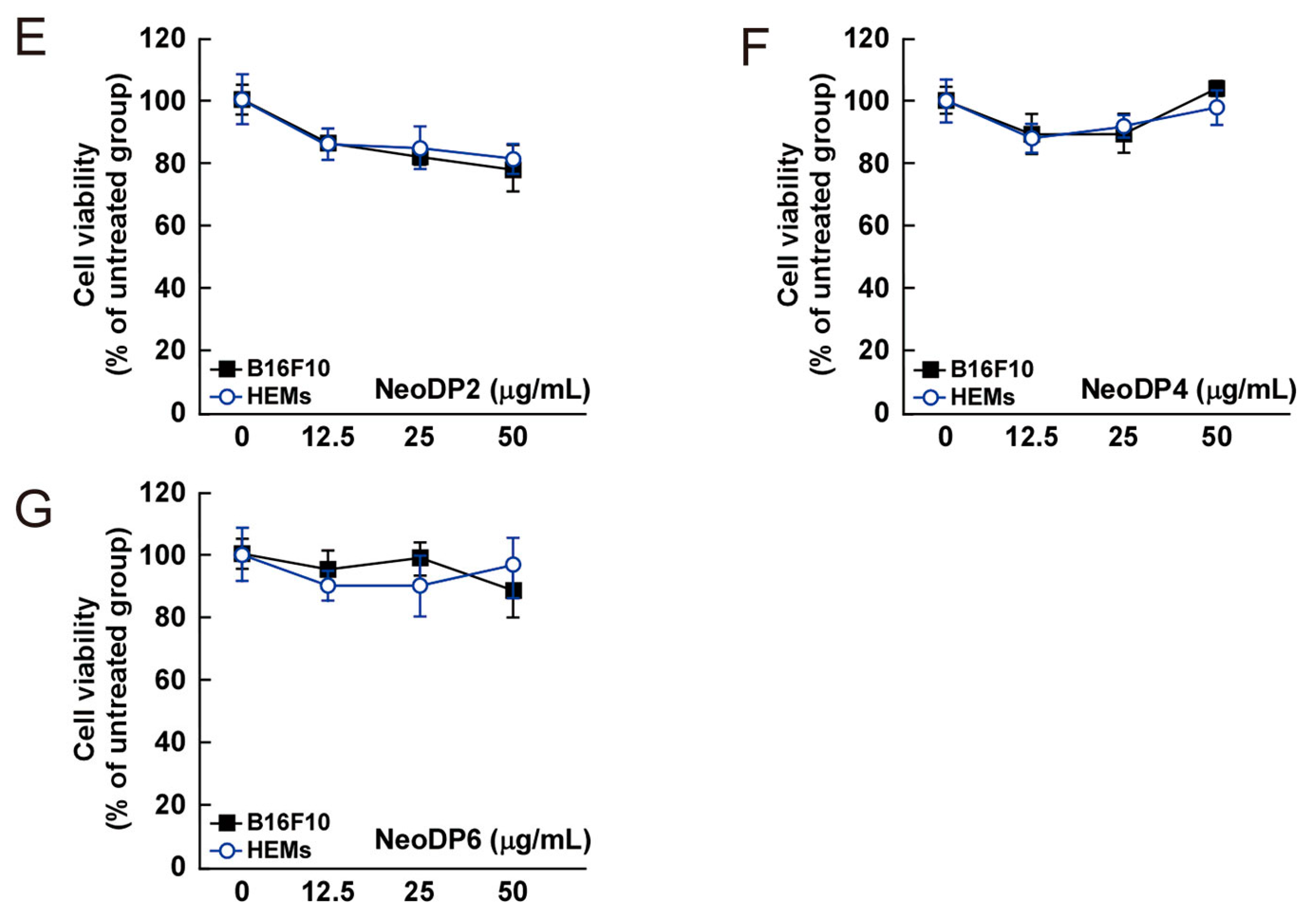 Marinedrugs 15 00321 g004b