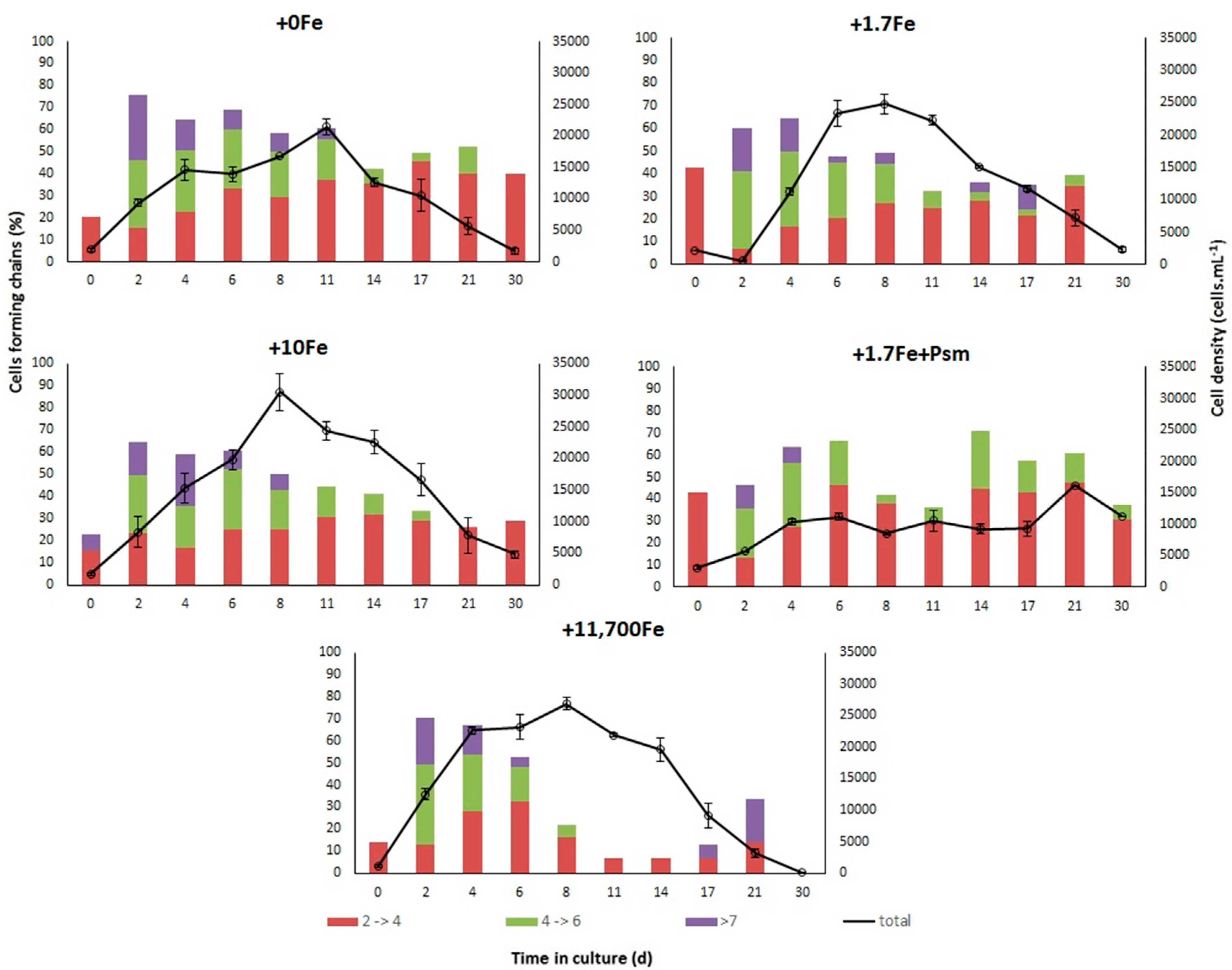 Marinedrugs 15 00331 g003