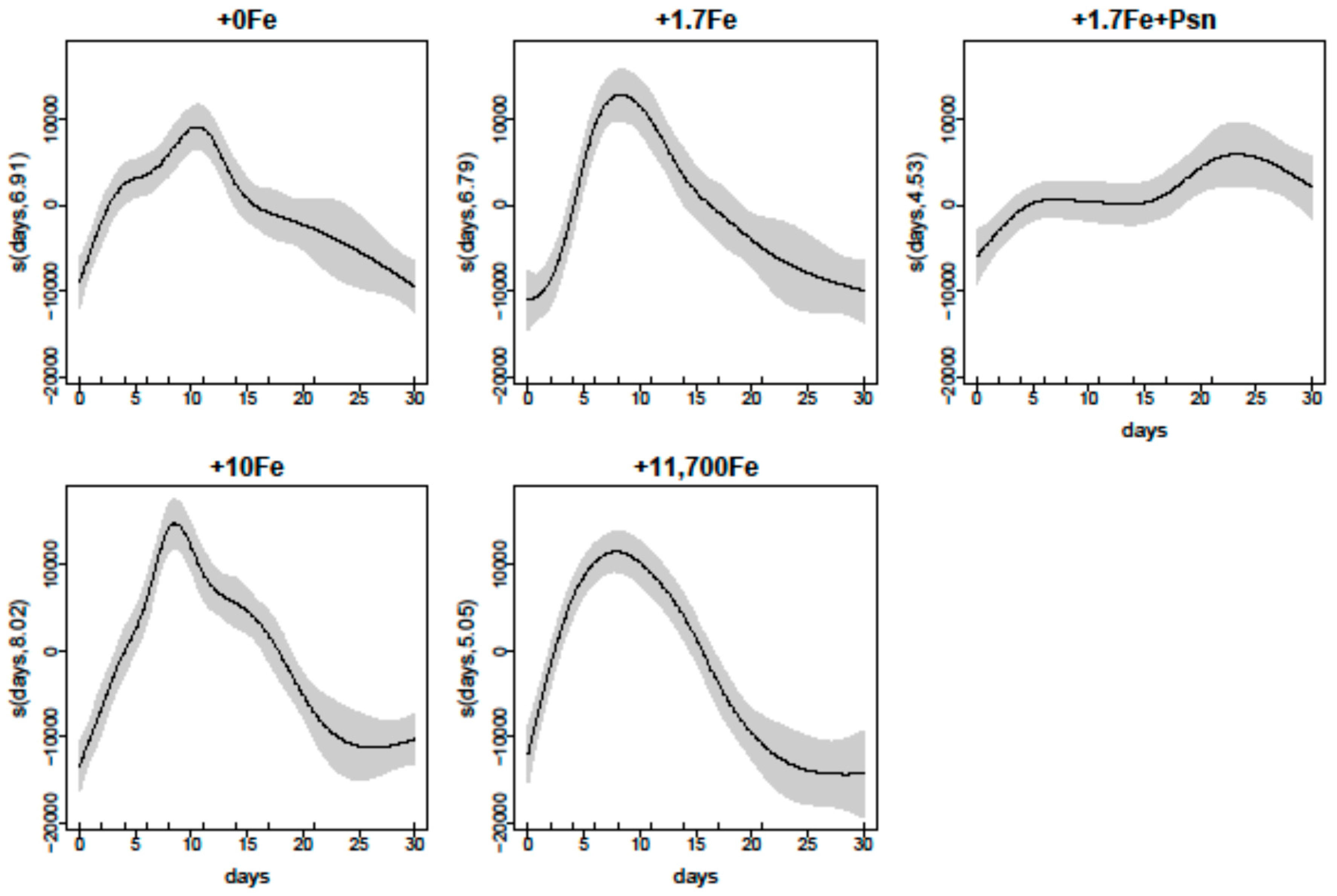 Marinedrugs 15 00331 g004