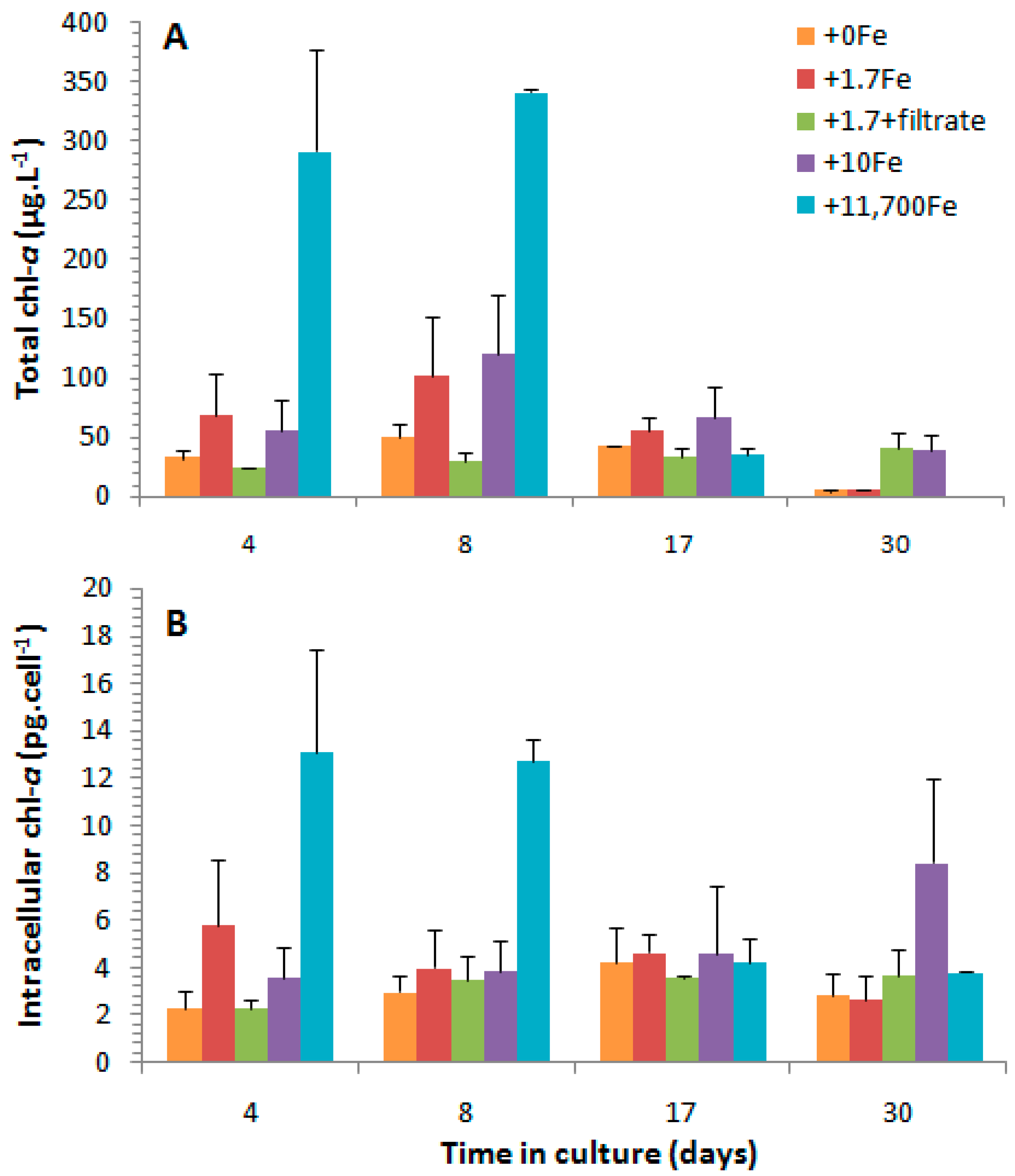 Marinedrugs 15 00331 g005