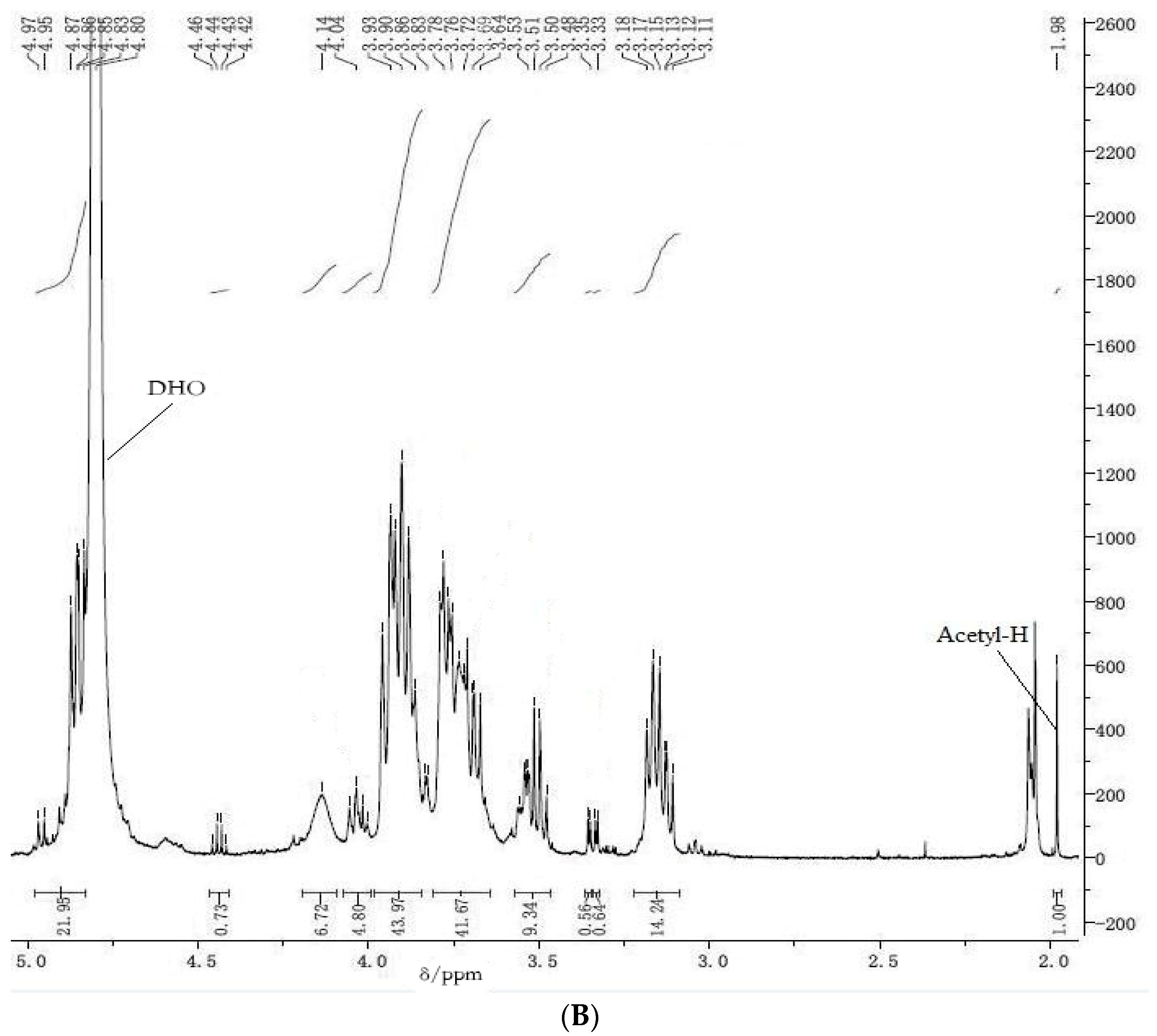 Marinedrugs 15 00332 g002b