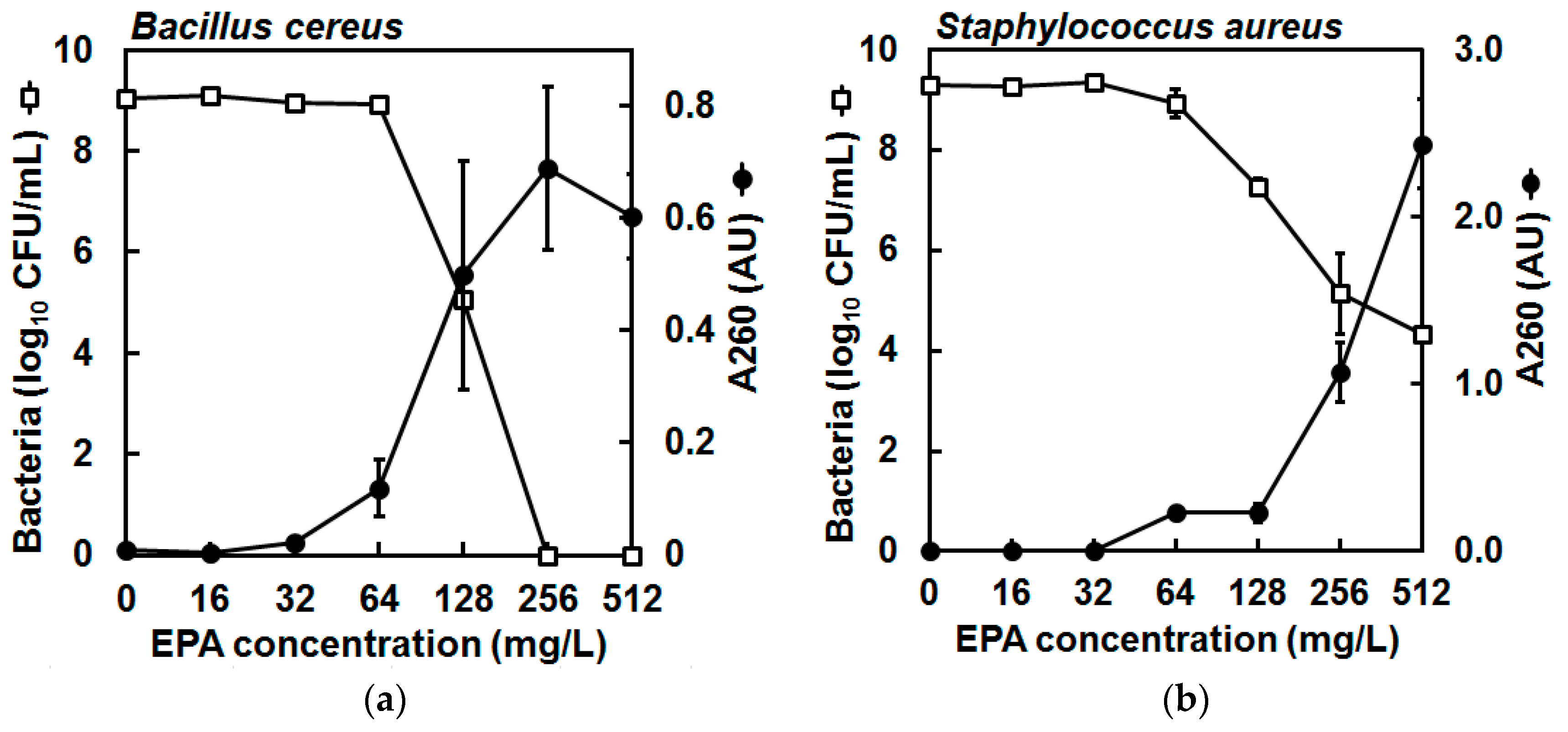 Marinedrugs 15 00334 g003