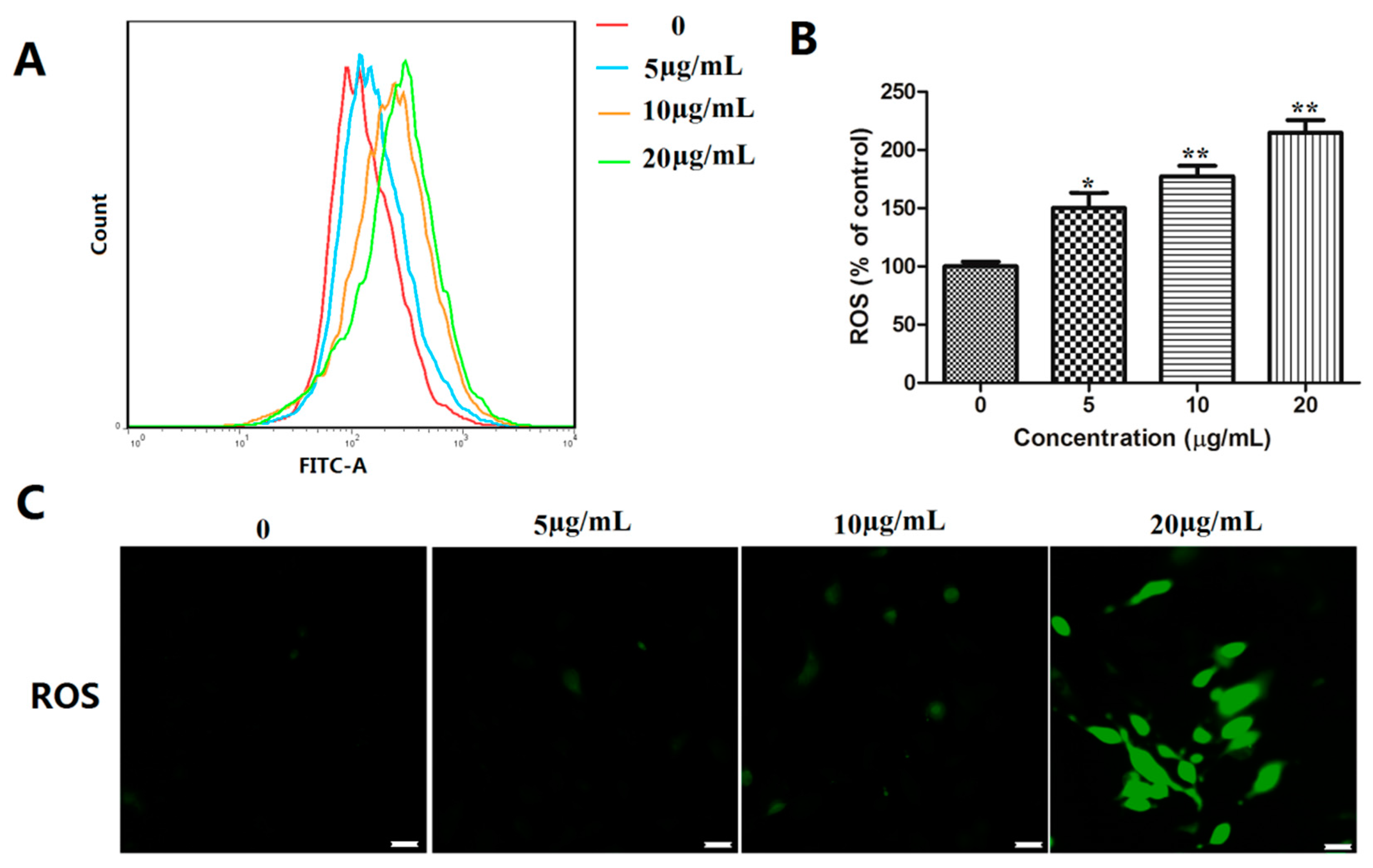 Marinedrugs 15 00343 g005
