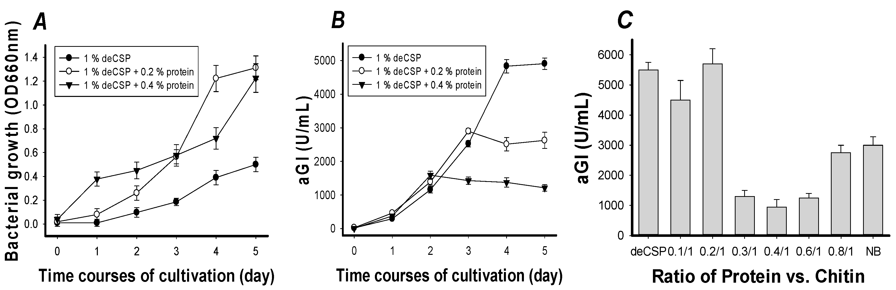 Marinedrugs 15 00350 g002