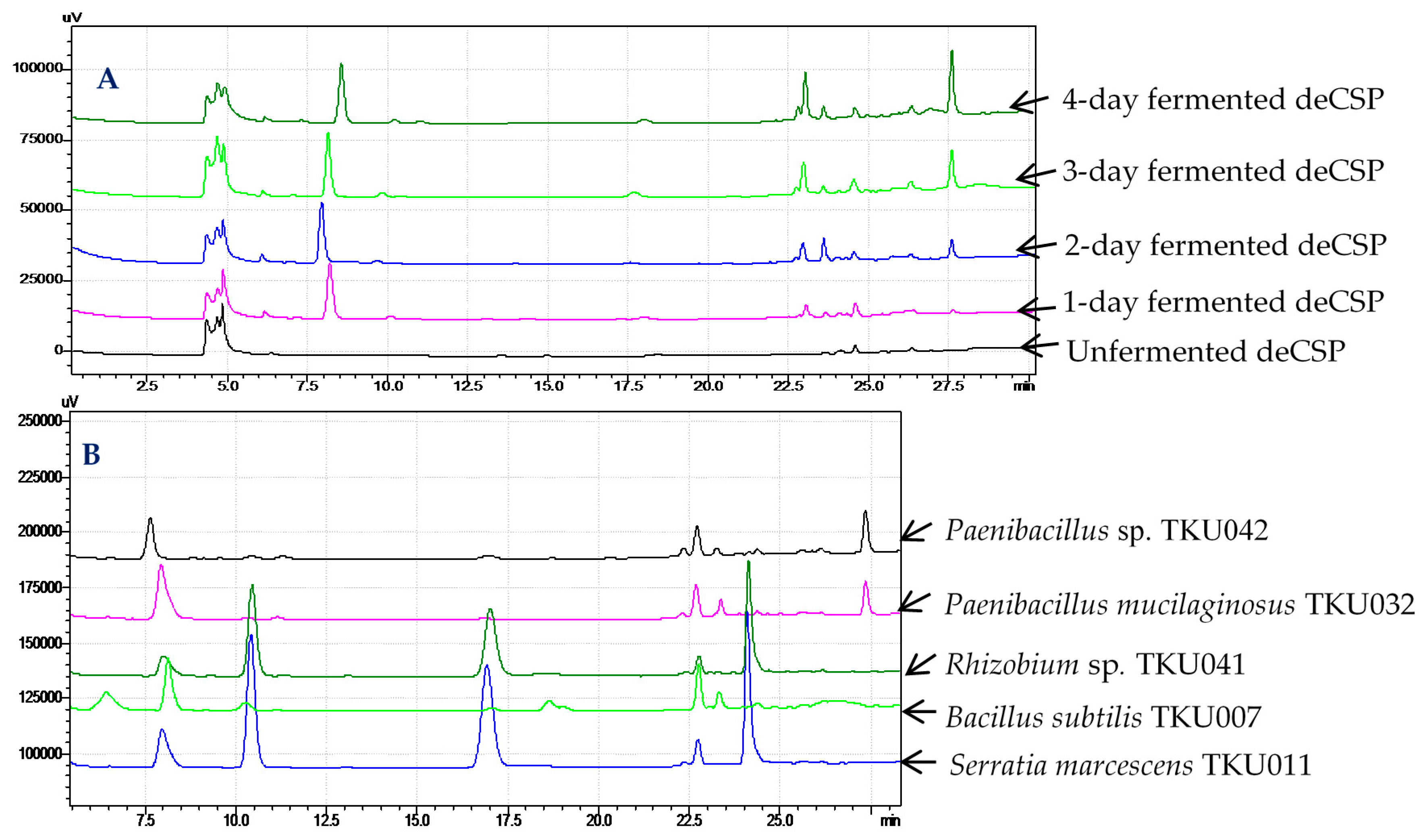 Marinedrugs 15 00350 g003