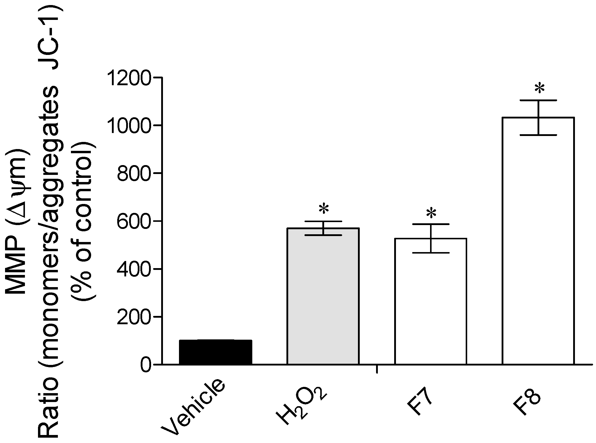 Marinedrugs 15 00353 g003