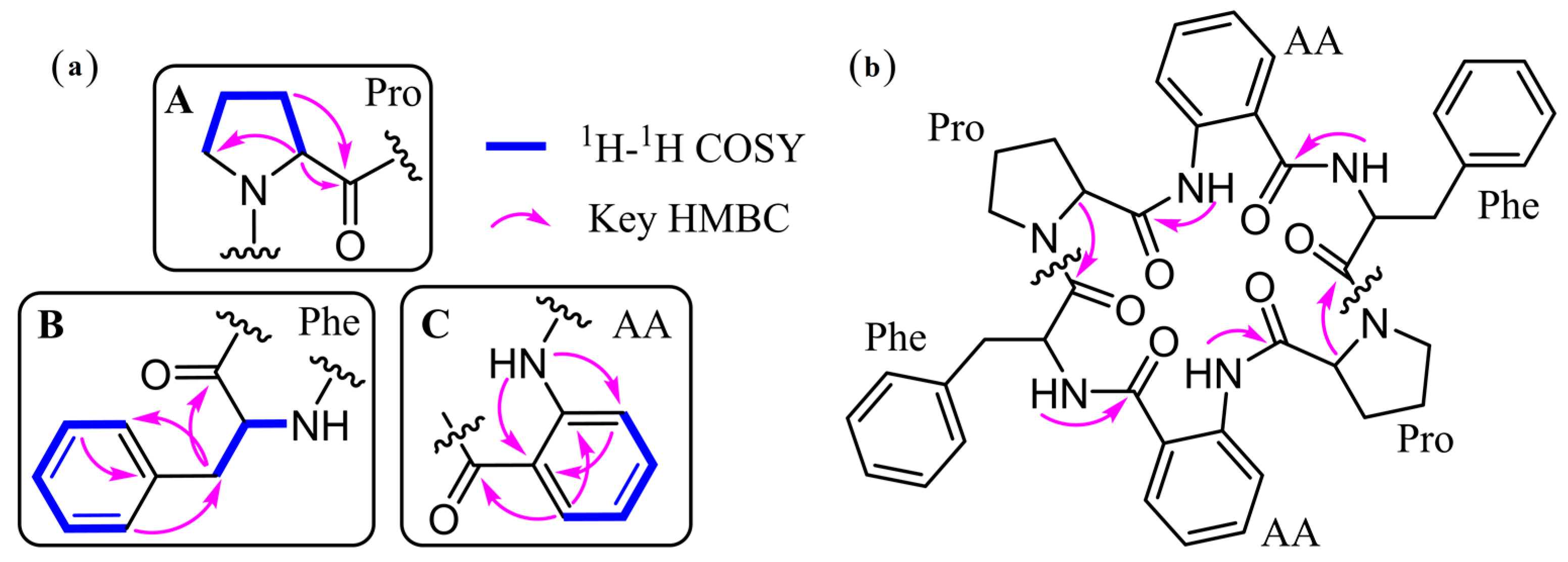 Marinedrugs 15 00363 g002
