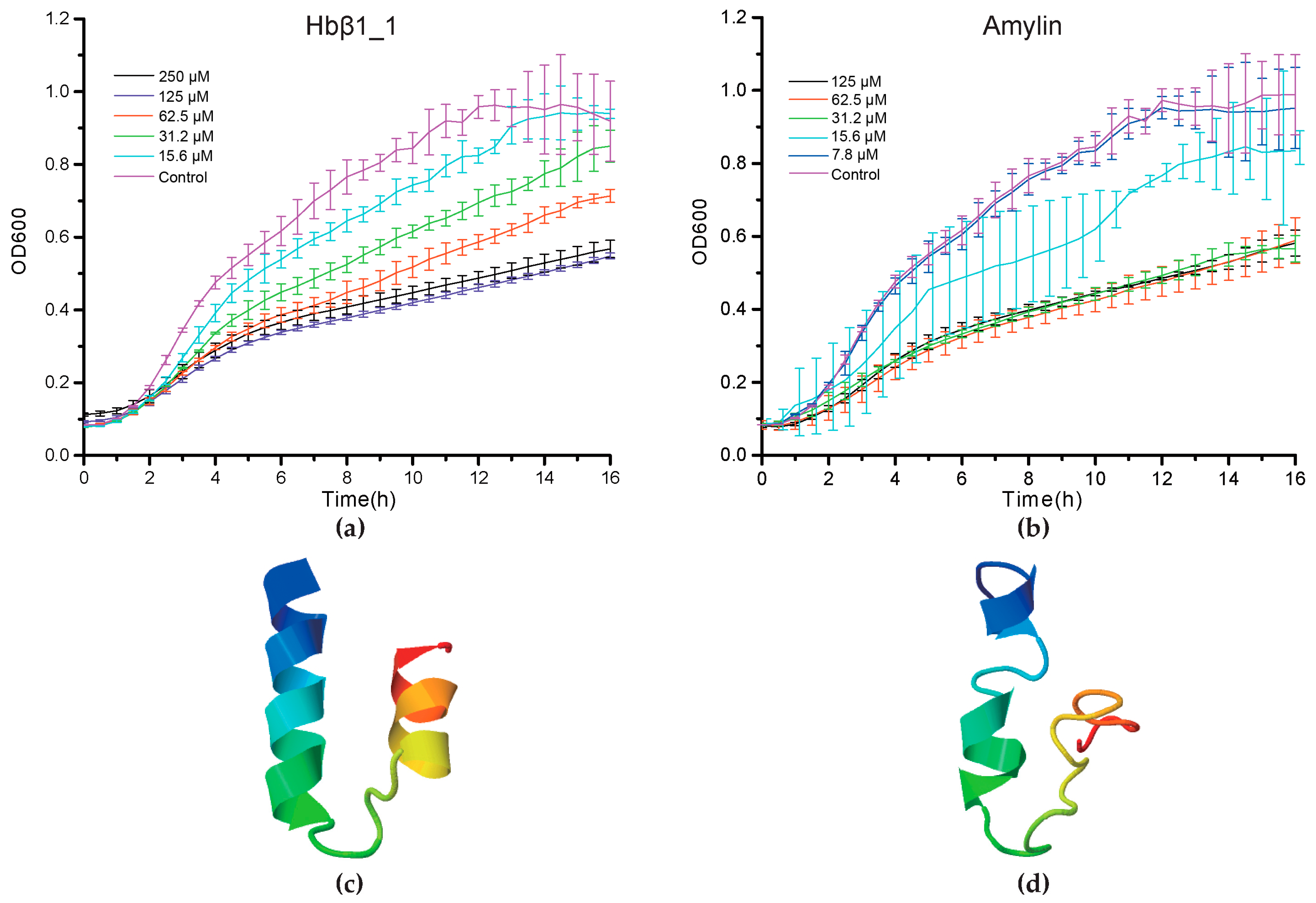 Marinedrugs 15 00364 g004