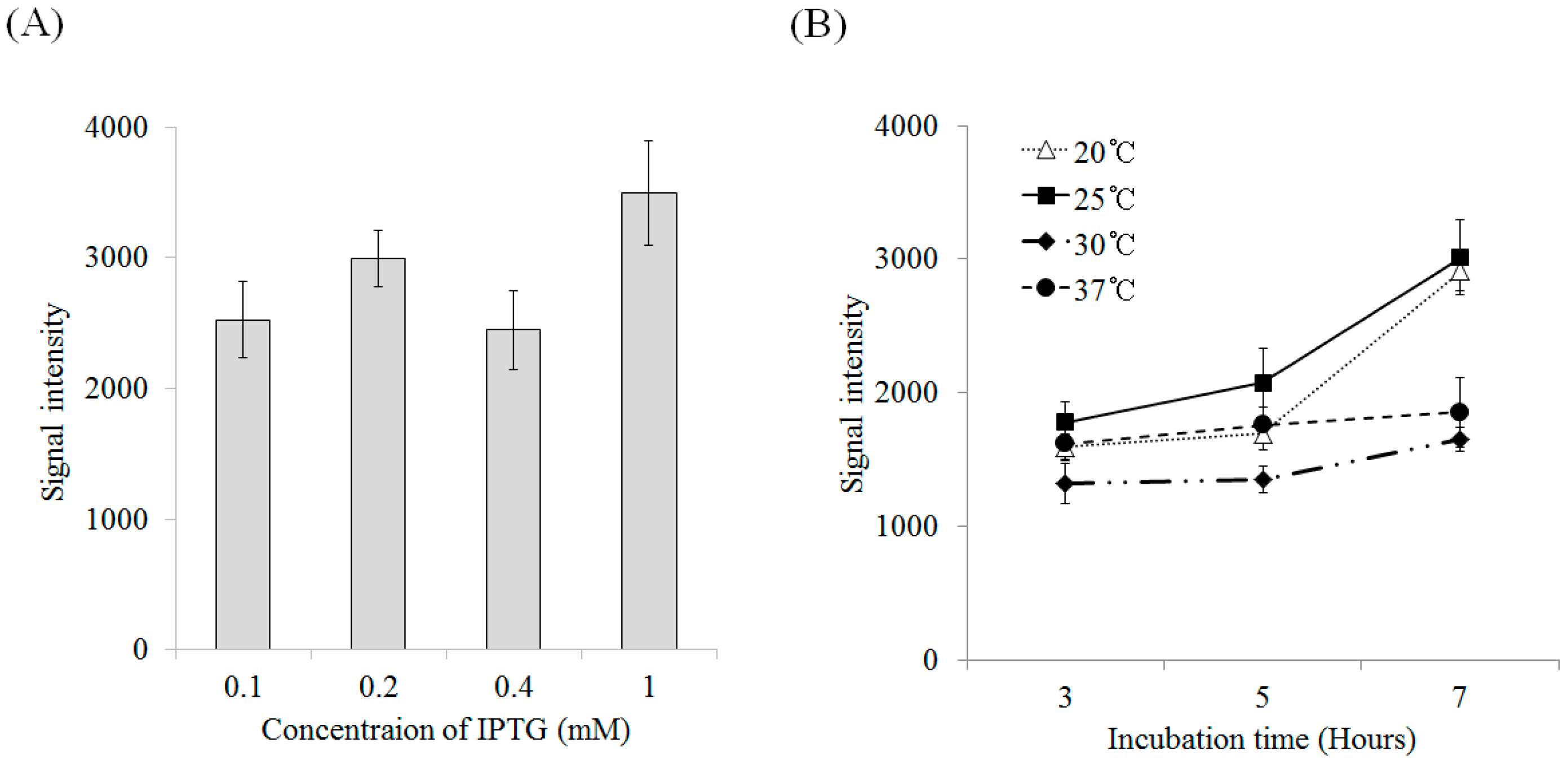 Marinedrugs 16 00013 g003 Marinedrugs 16 00013 g003