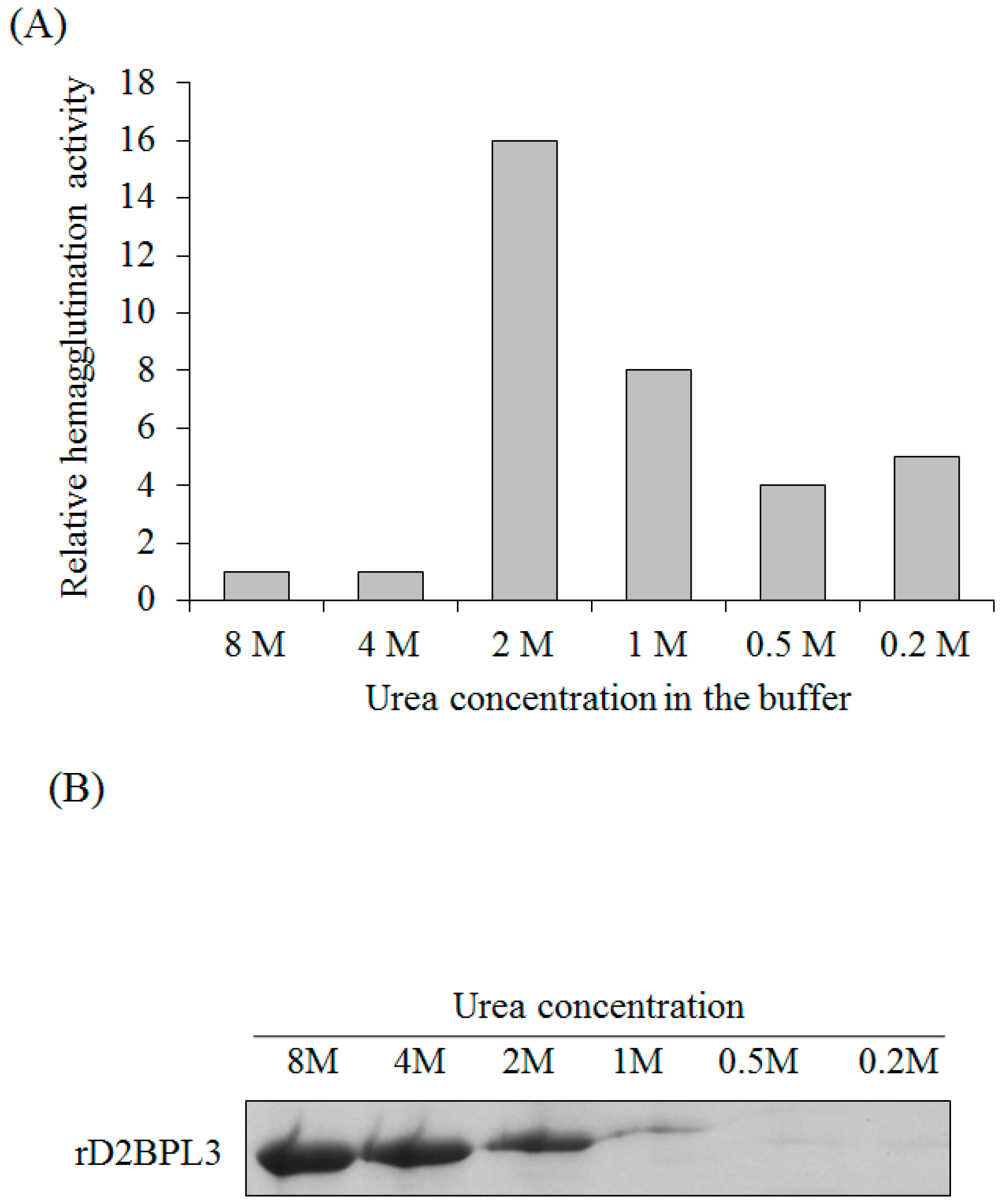 Marinedrugs 16 00013 g005 Marinedrugs 16 00013 g005