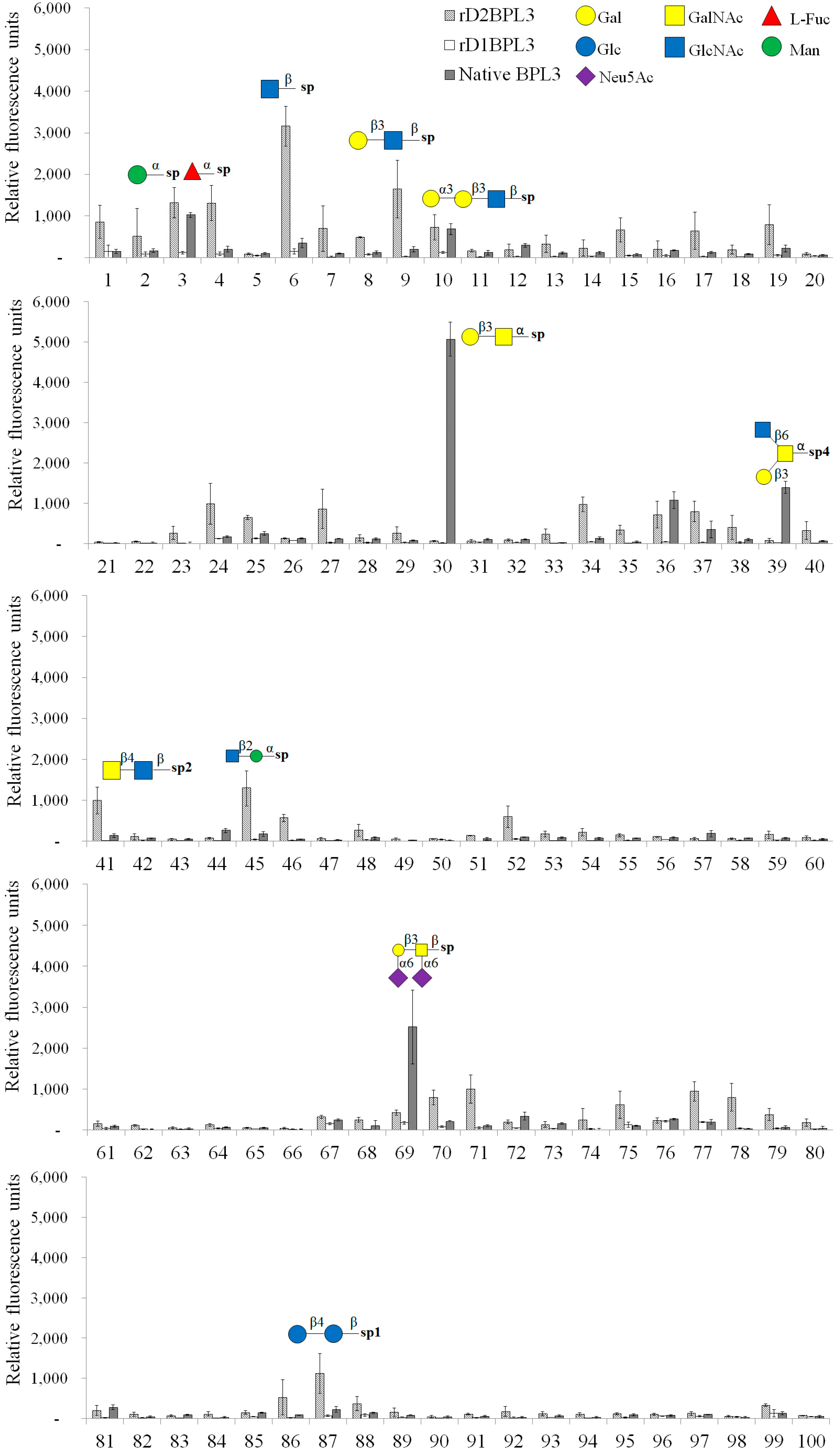 Marinedrugs 16 00013 g007 Marinedrugs 16 00013 g007