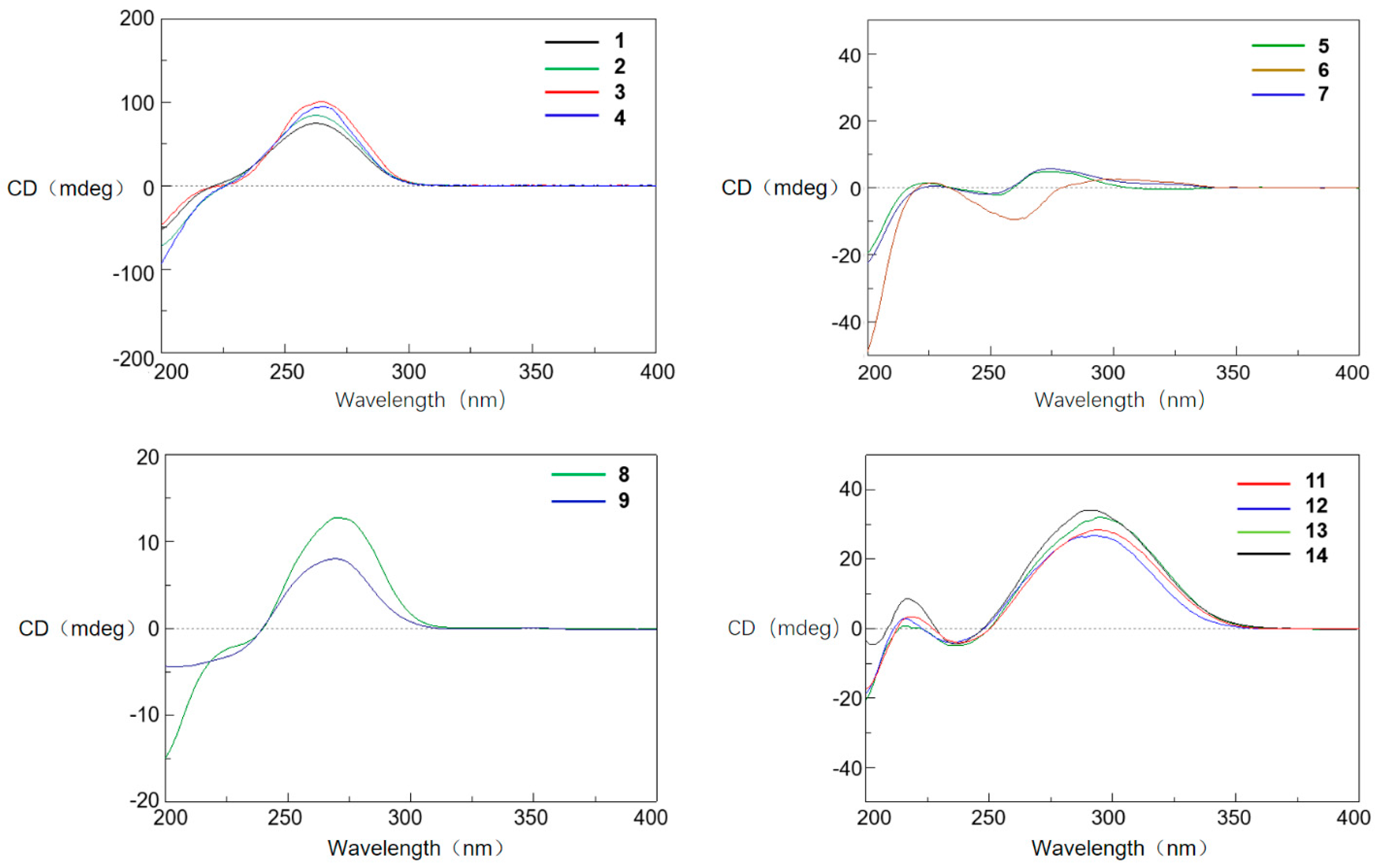 Marinedrugs 16 00025 g005