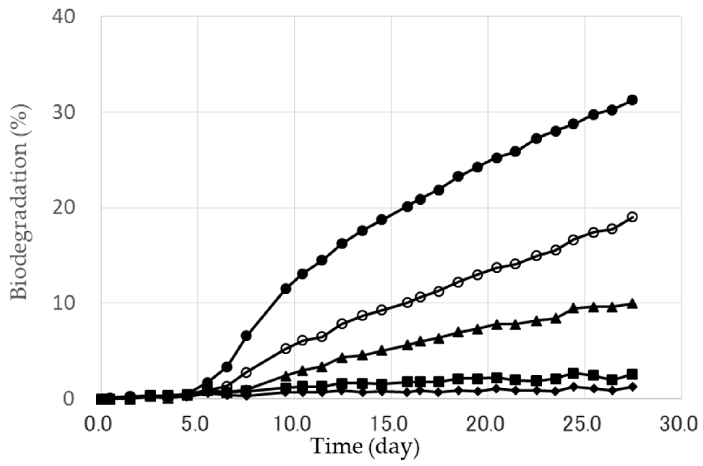 Marinedrugs 16 00034 g002