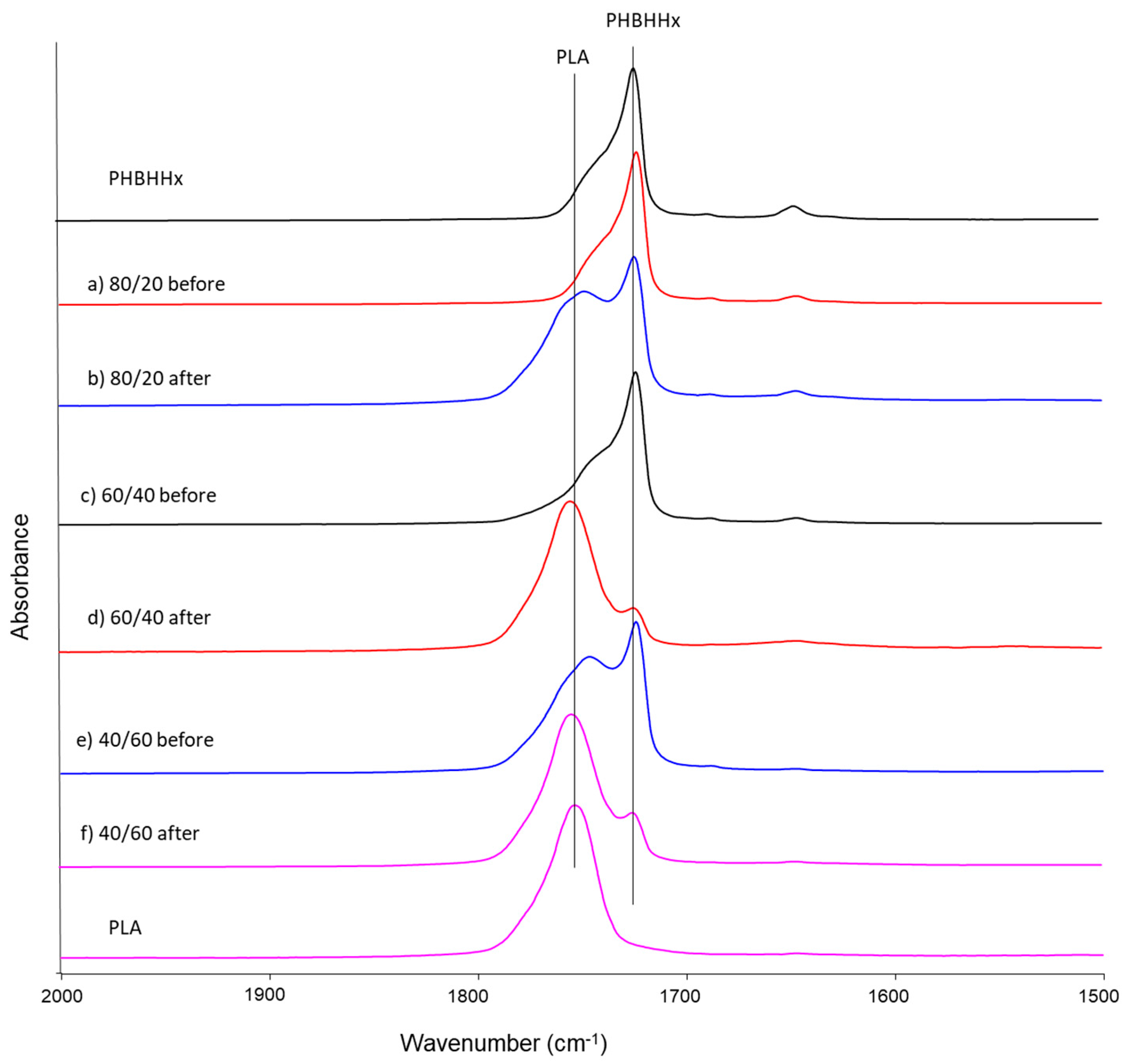 Marinedrugs 16 00034 g007