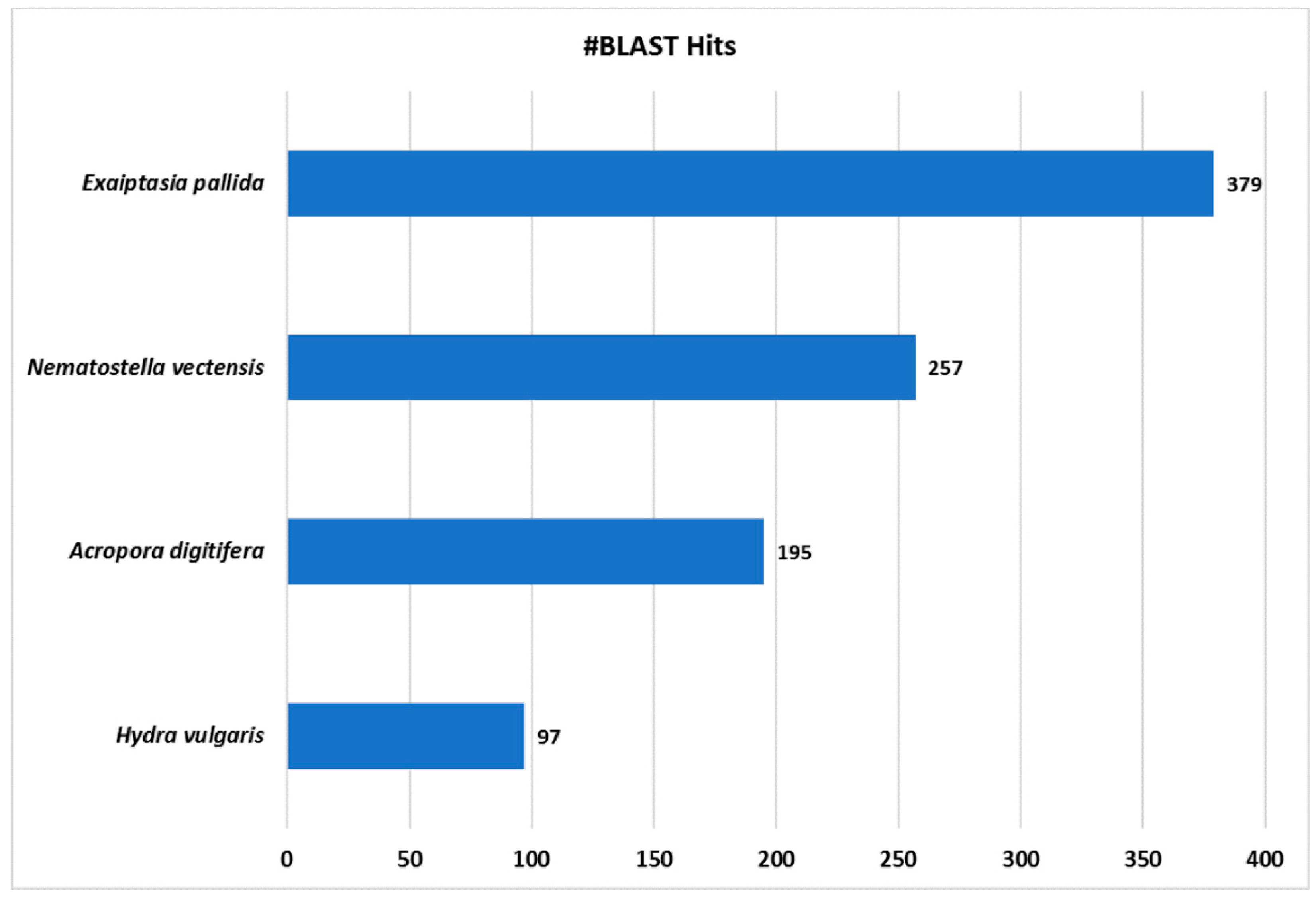 Marinedrugs 16 00042 g004 Marinedrugs 16 00042 g004
