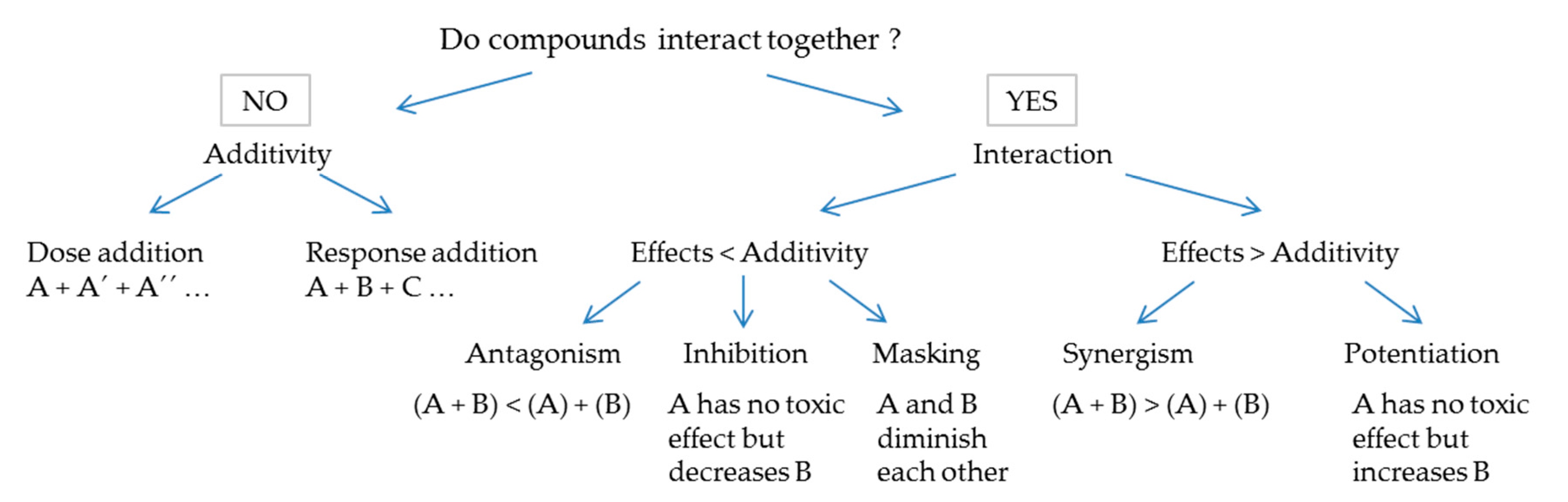 Marinedrugs 16 00046 g001