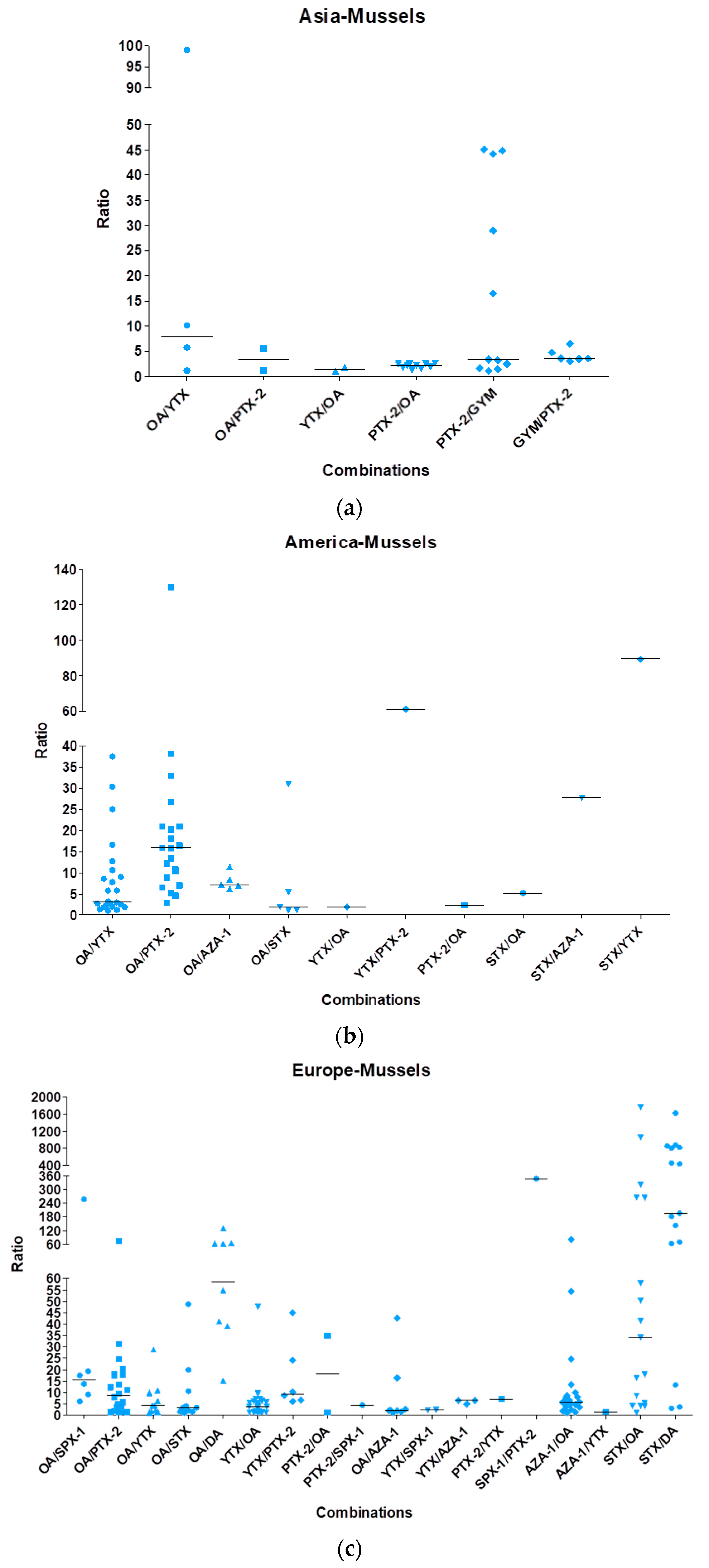 Marinedrugs 16 00046 g003a