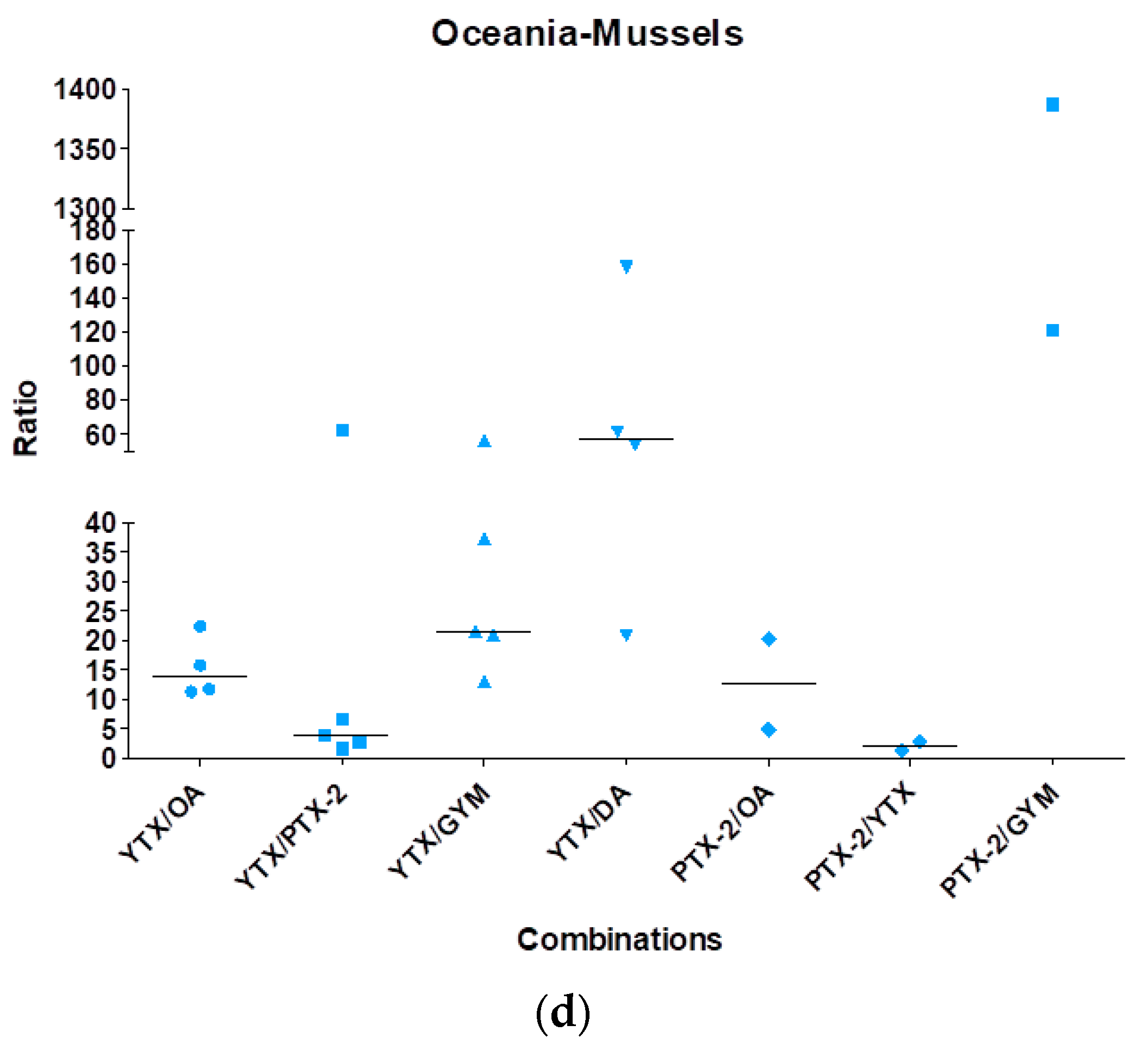 Marinedrugs 16 00046 g003b