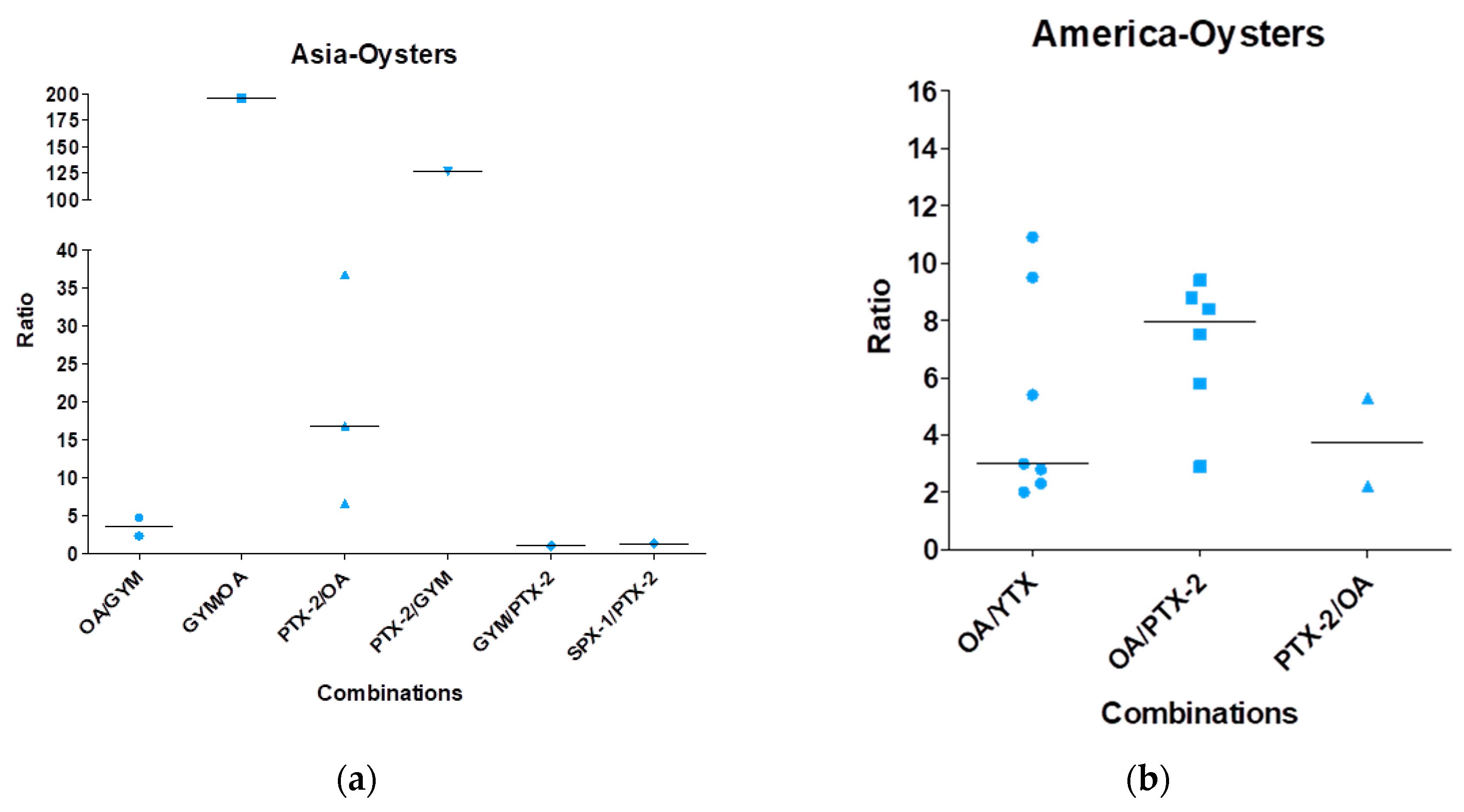 Marinedrugs 16 00046 g004a