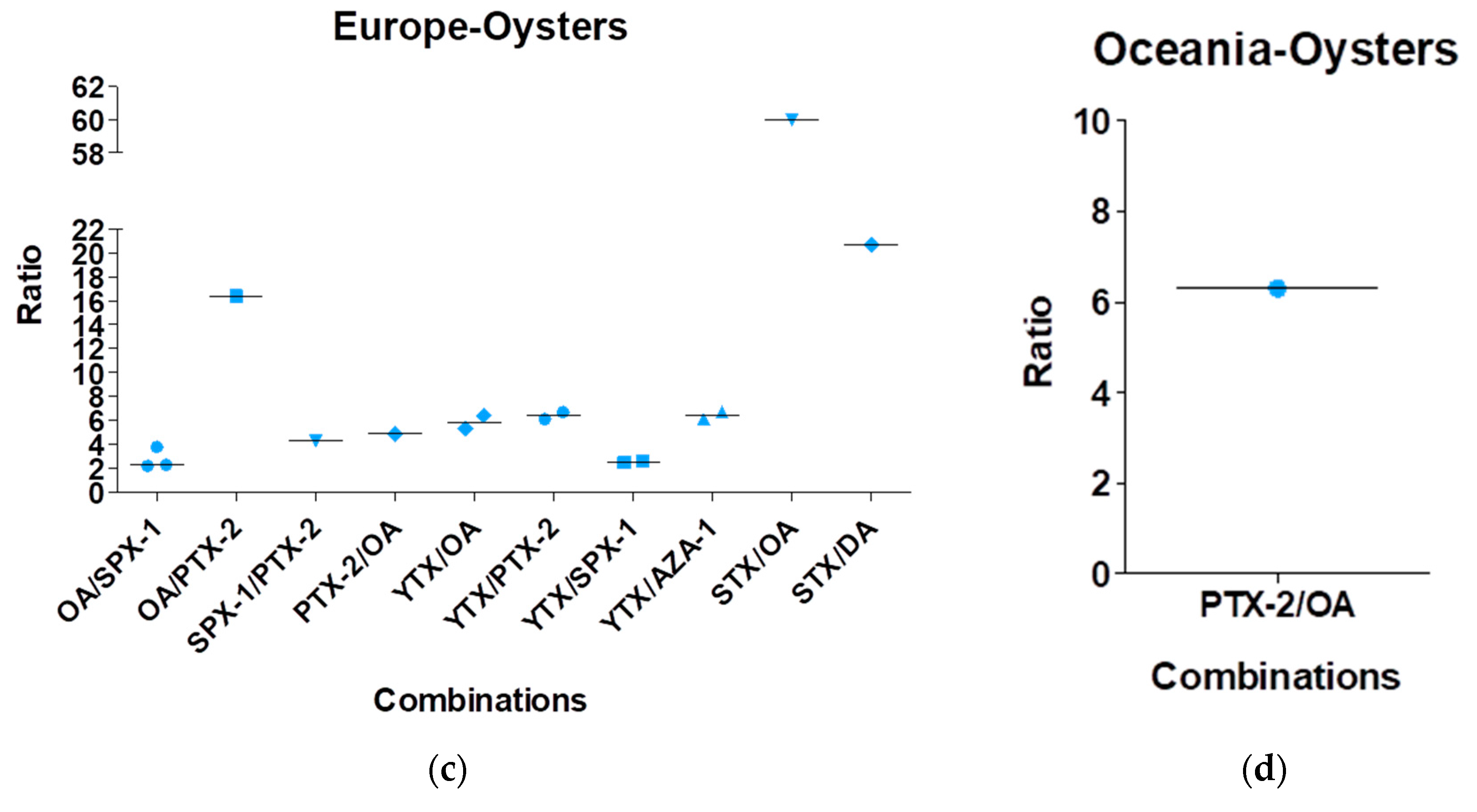 Marinedrugs 16 00046 g004b