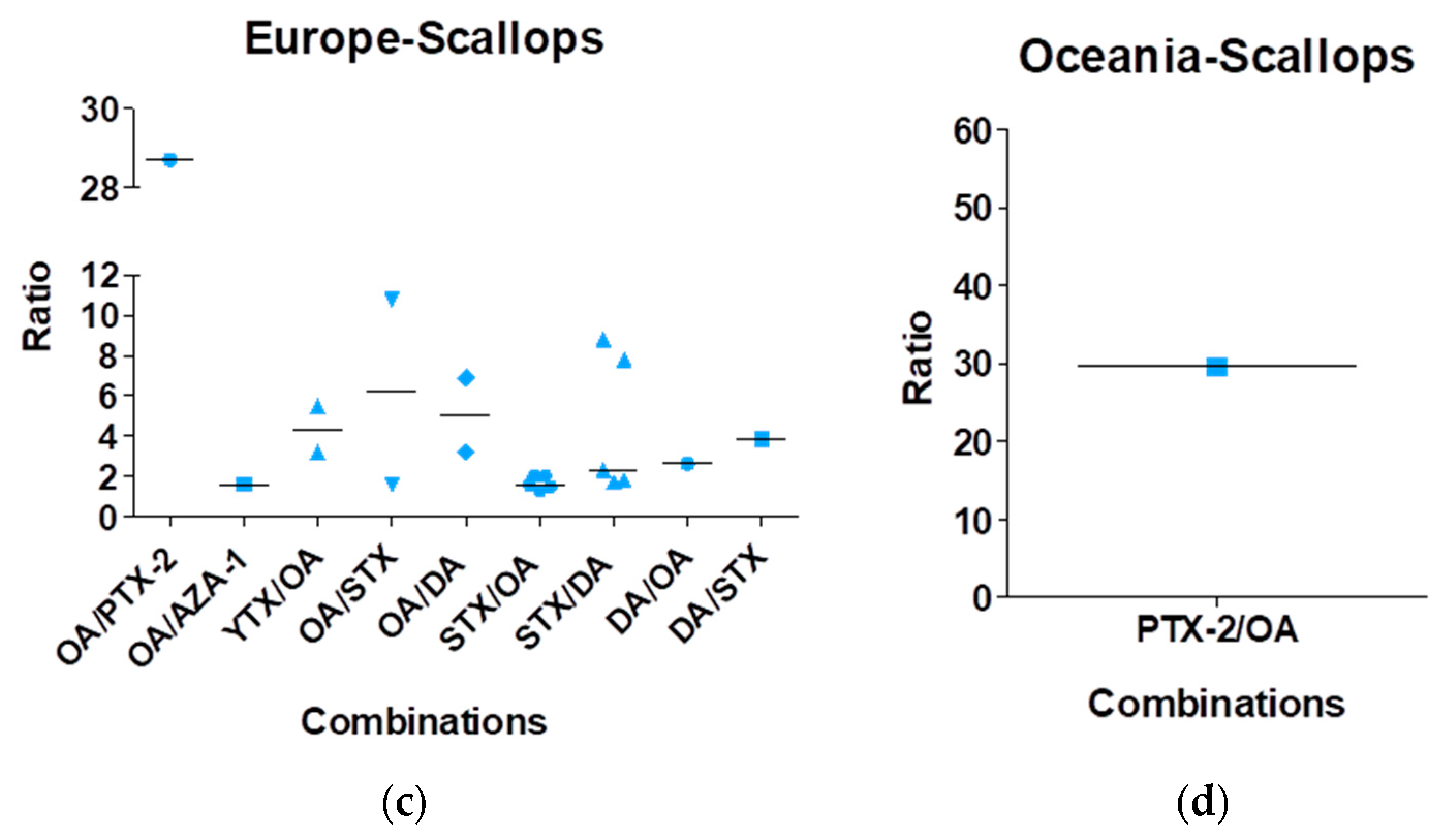 Marinedrugs 16 00046 g005b