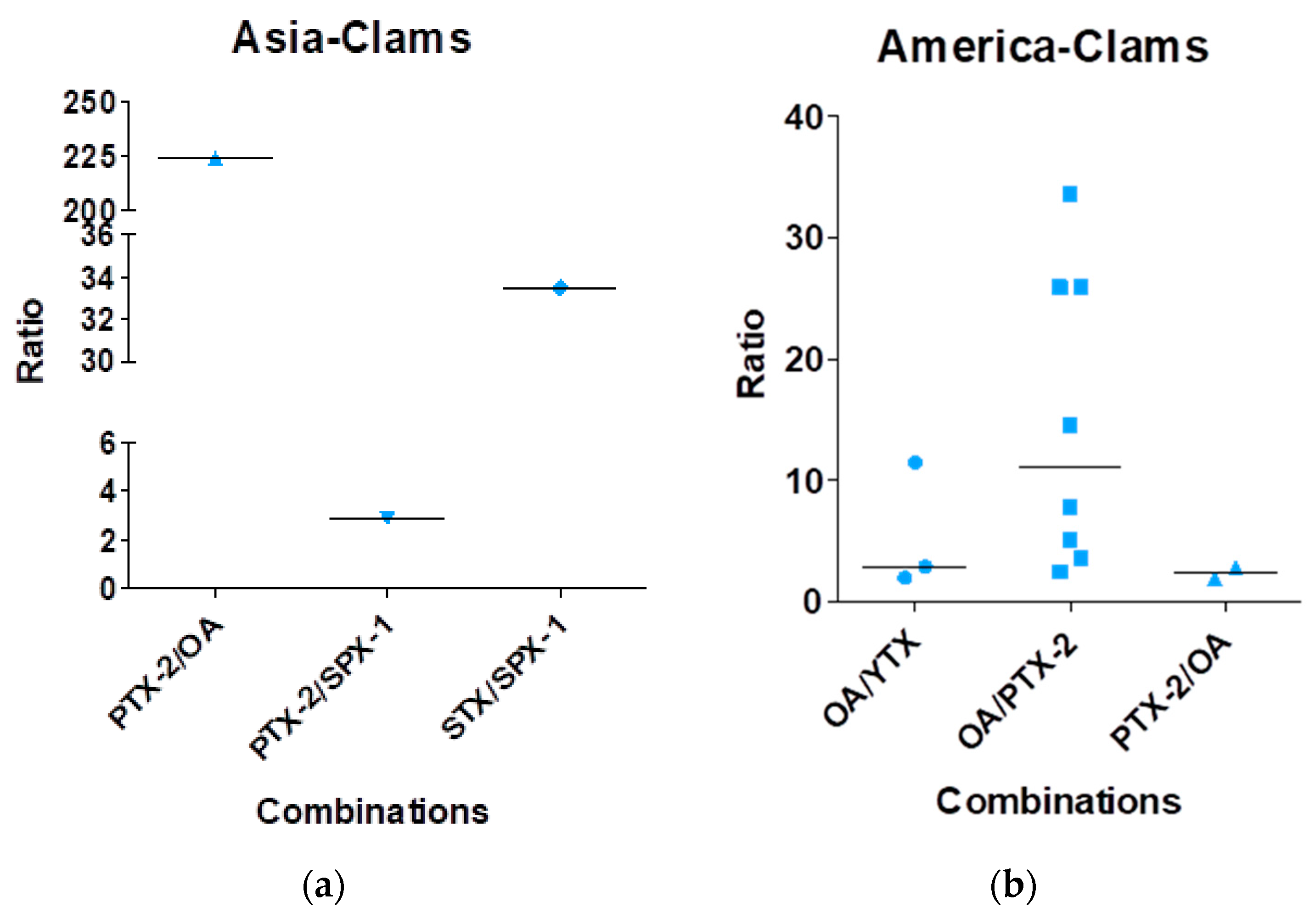 Marinedrugs 16 00046 g006a