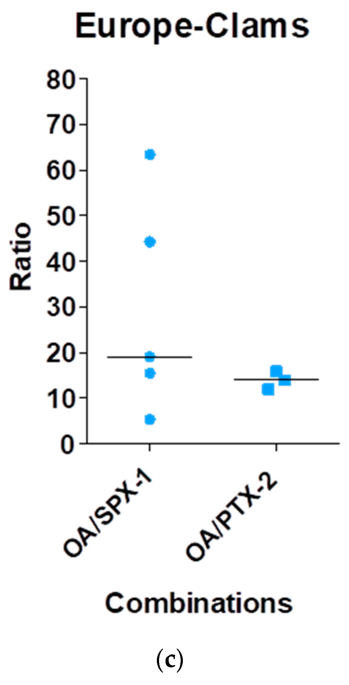 Marinedrugs 16 00046 g006b