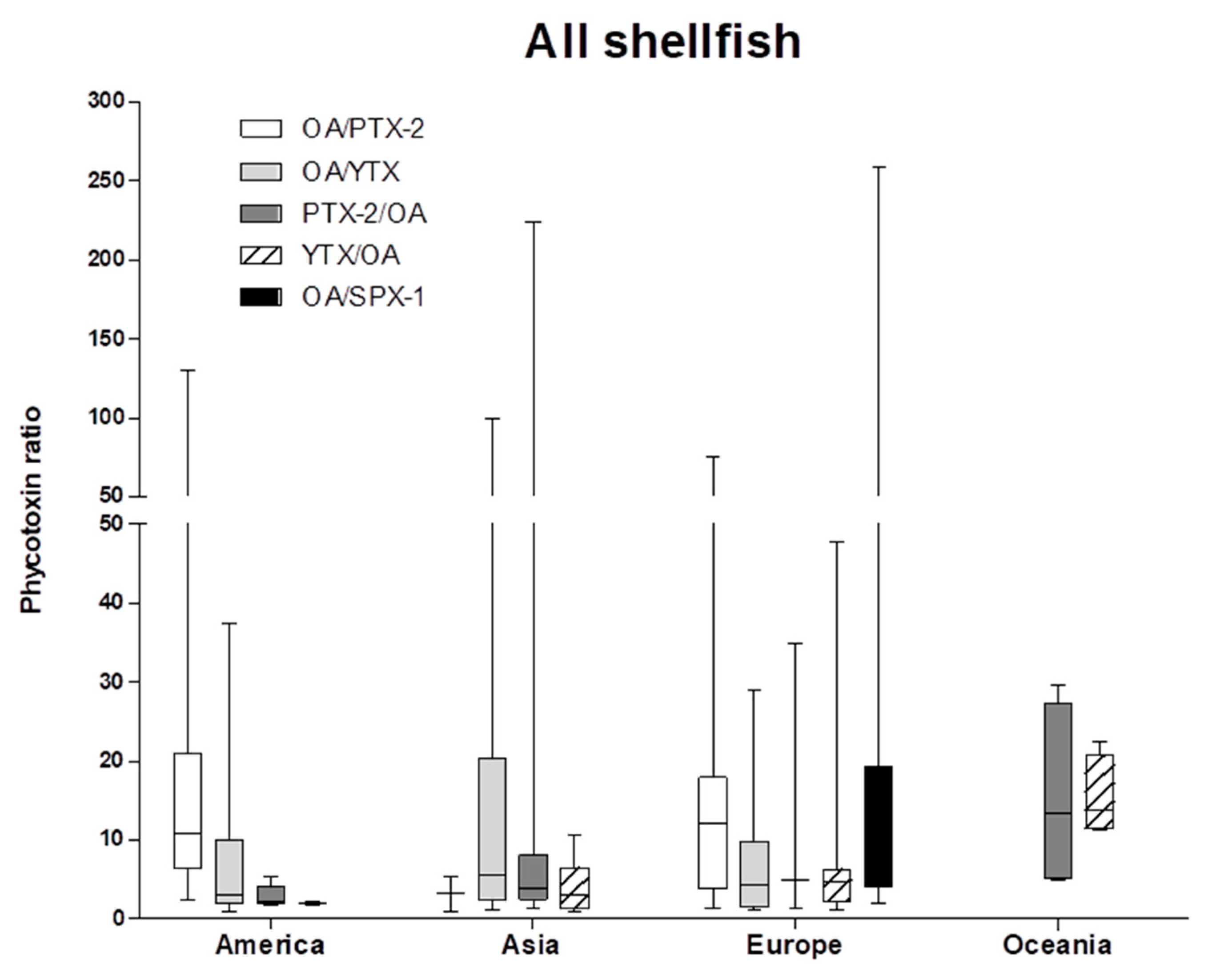 Marinedrugs 16 00046 g007