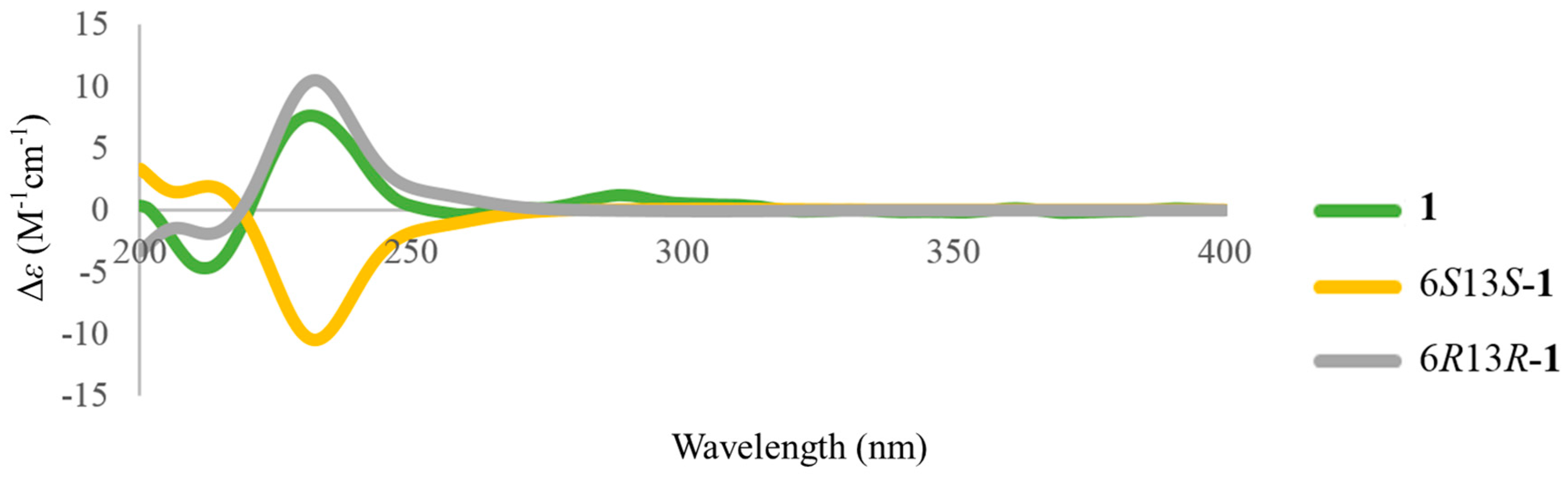 Marinedrugs 16 00047 g003