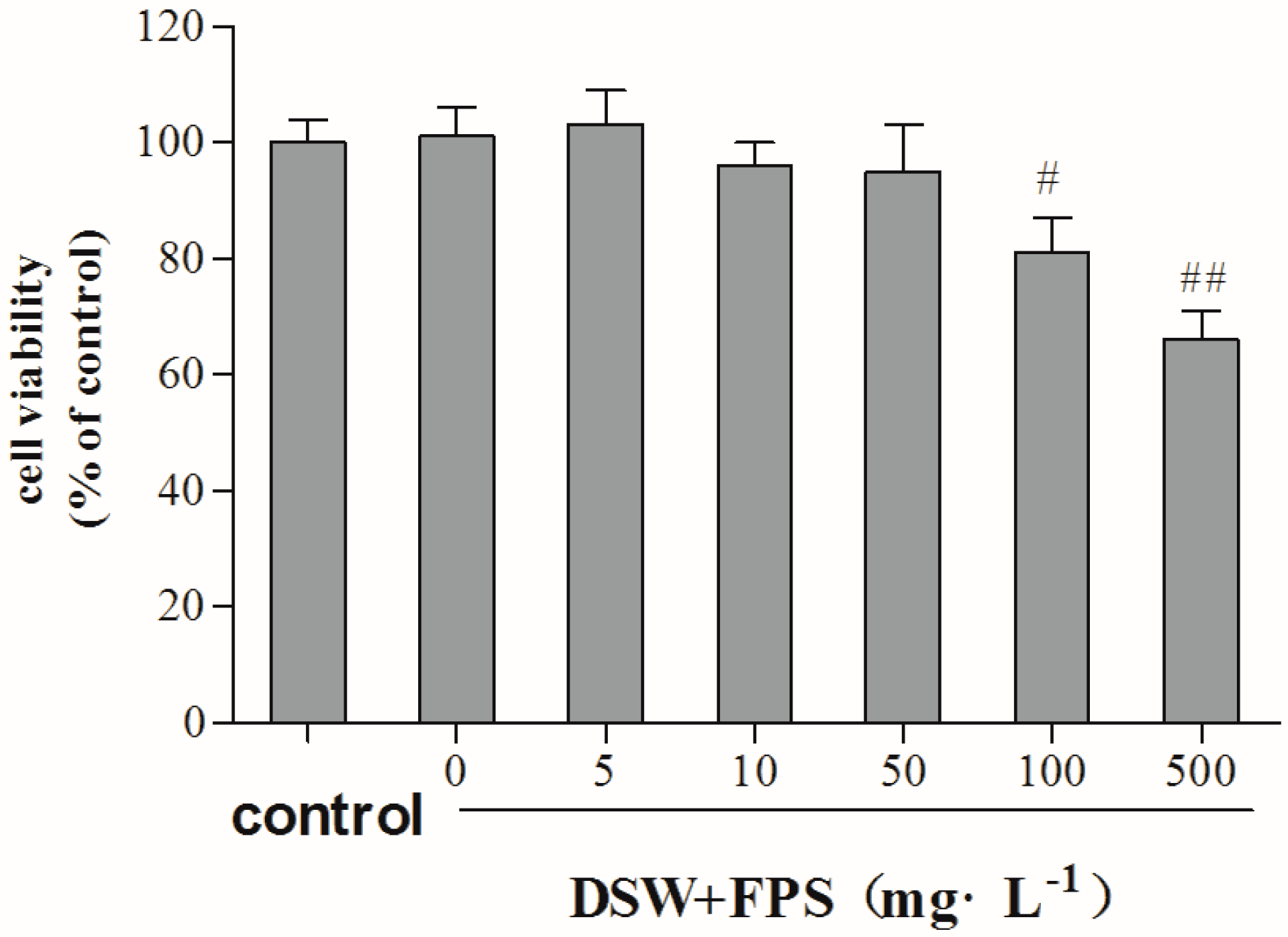 Marinedrugs 16 00048 g002