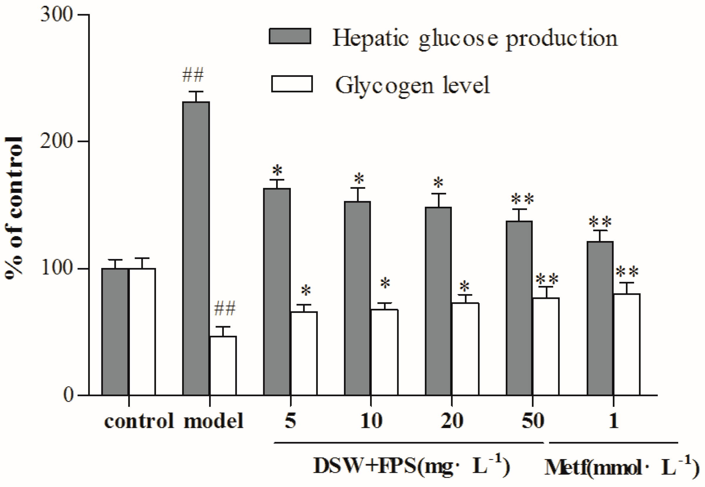 Marinedrugs 16 00048 g003