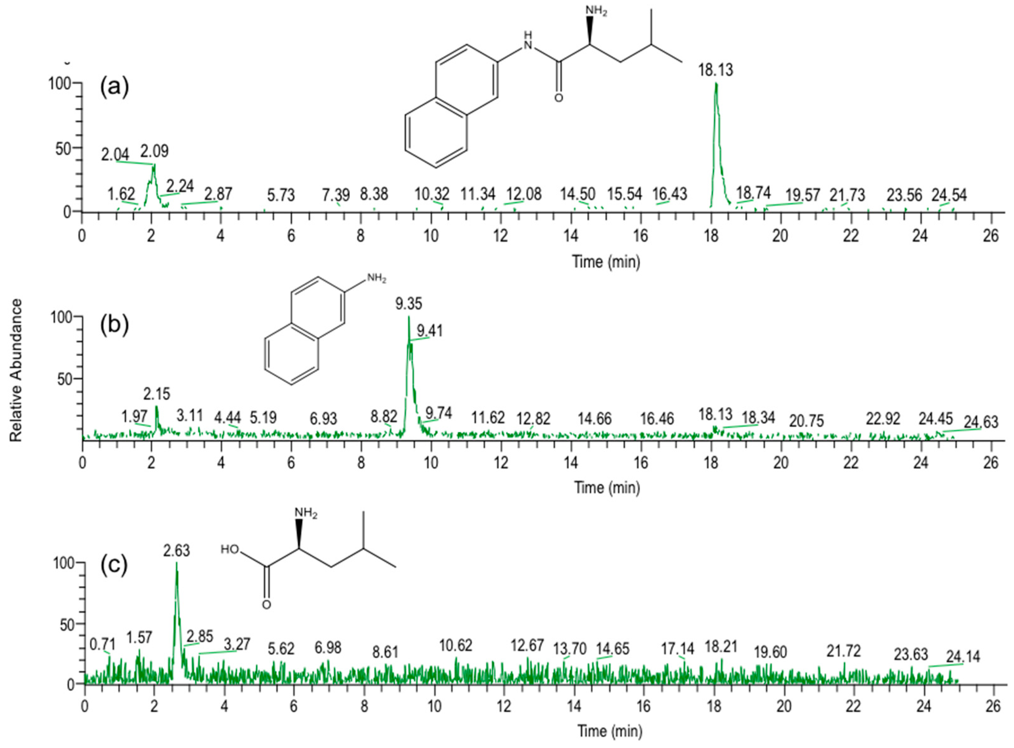Marinedrugs 16 00050 g005