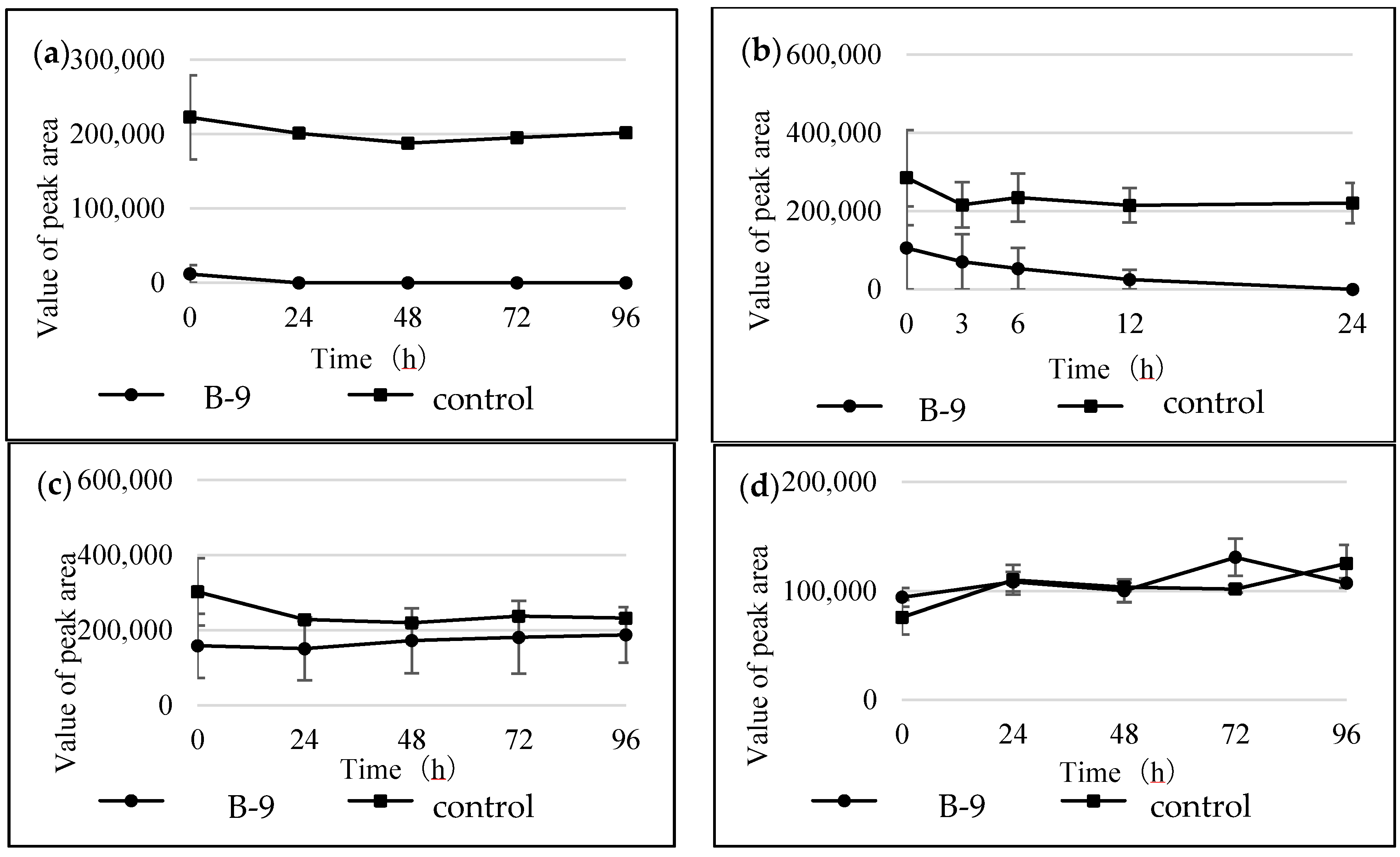Marinedrugs 16 00050 g006