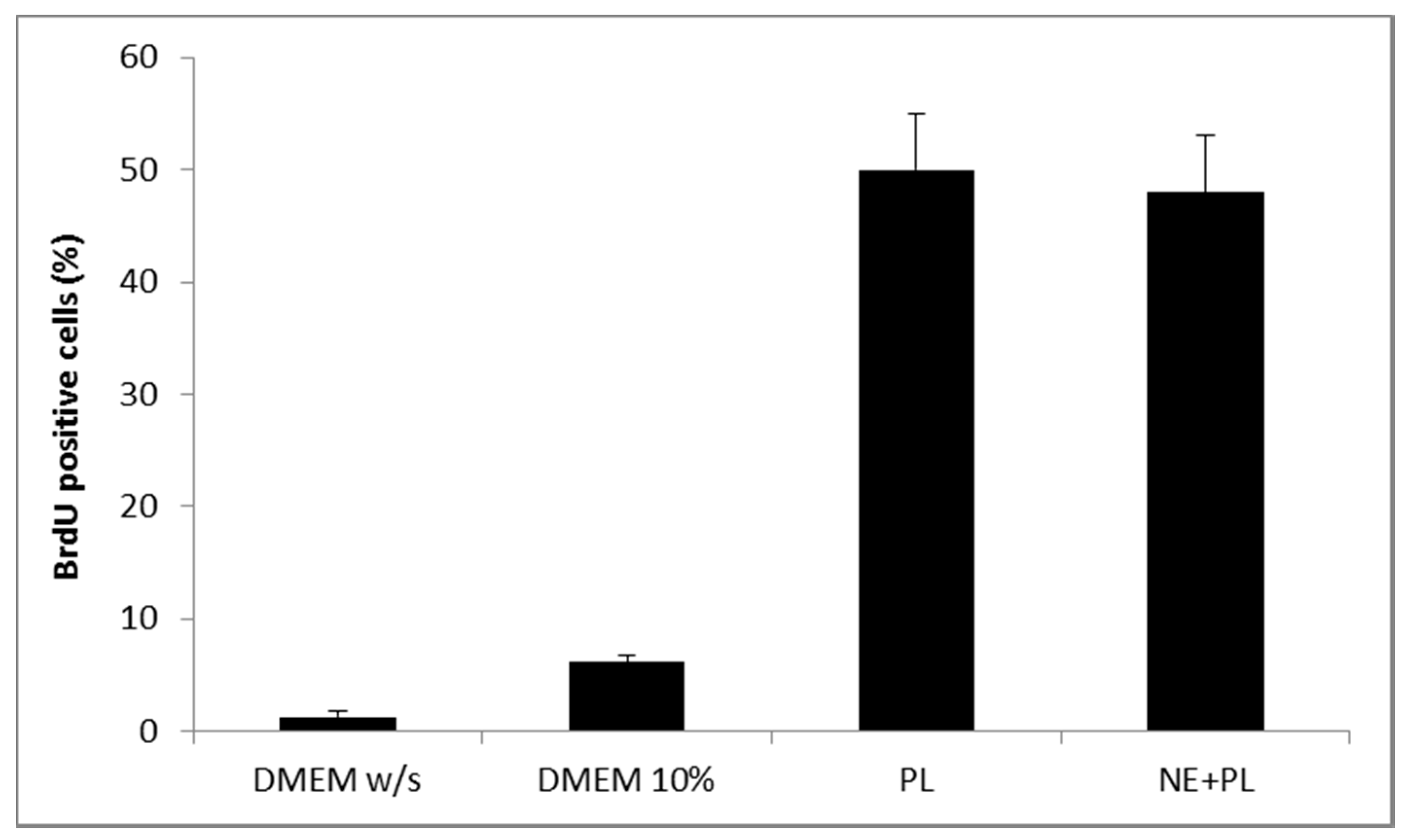 Marinedrugs 16 00056 g006