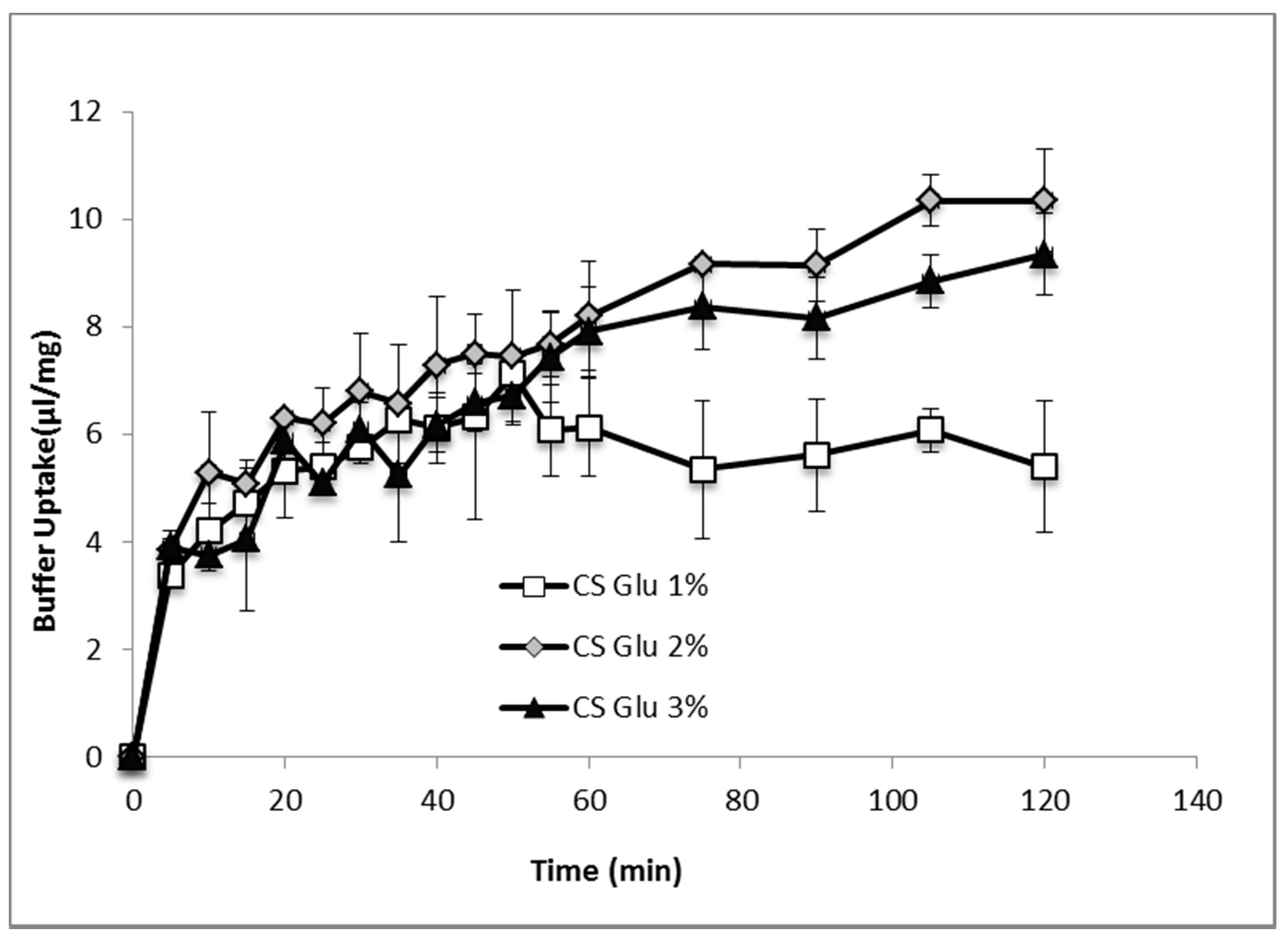Marinedrugs 16 00056 g007