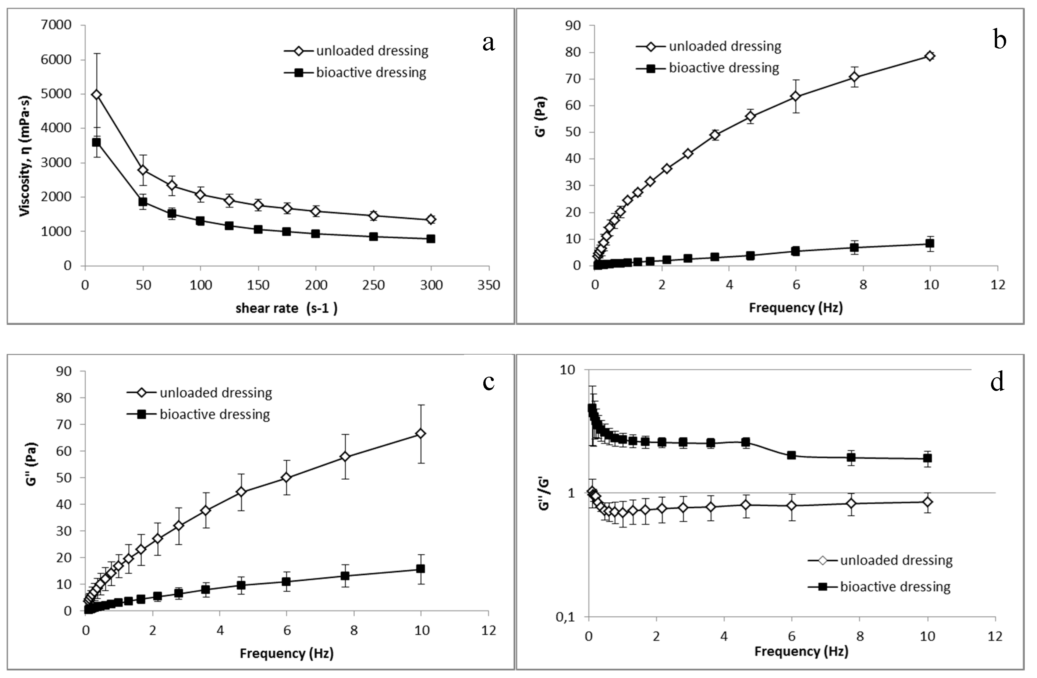 Marinedrugs 16 00056 g009