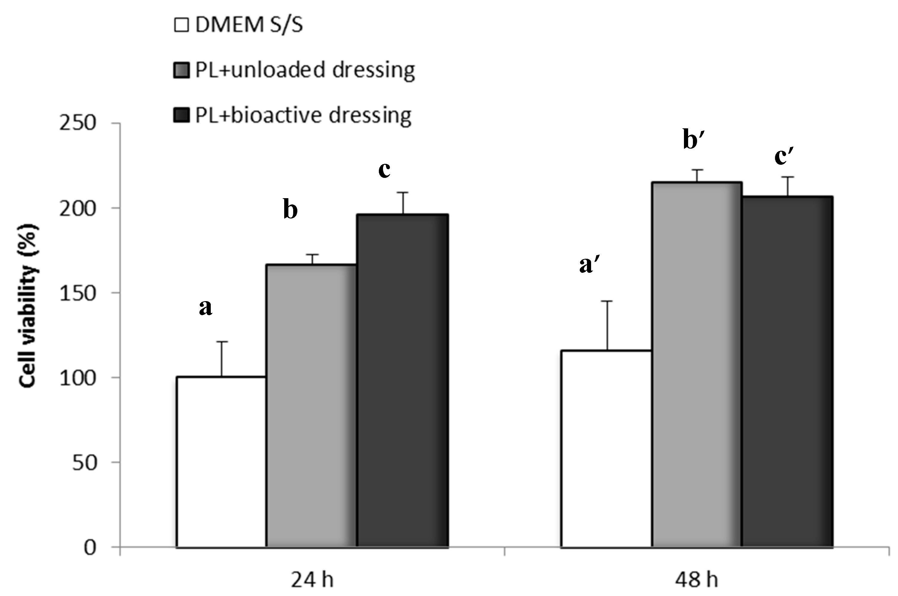 Marinedrugs 16 00056 g011
