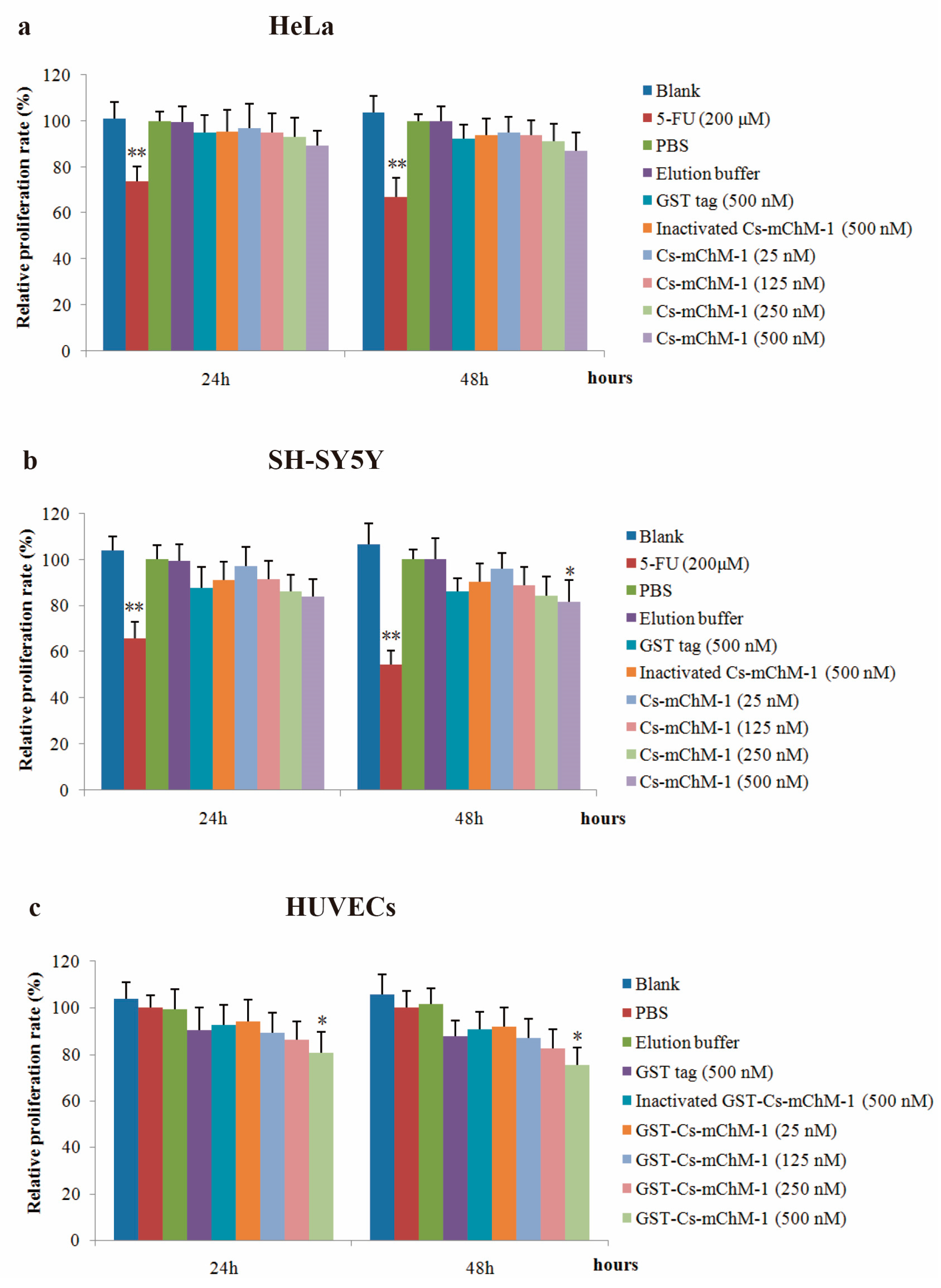 Marinedrugs 16 00059 g003