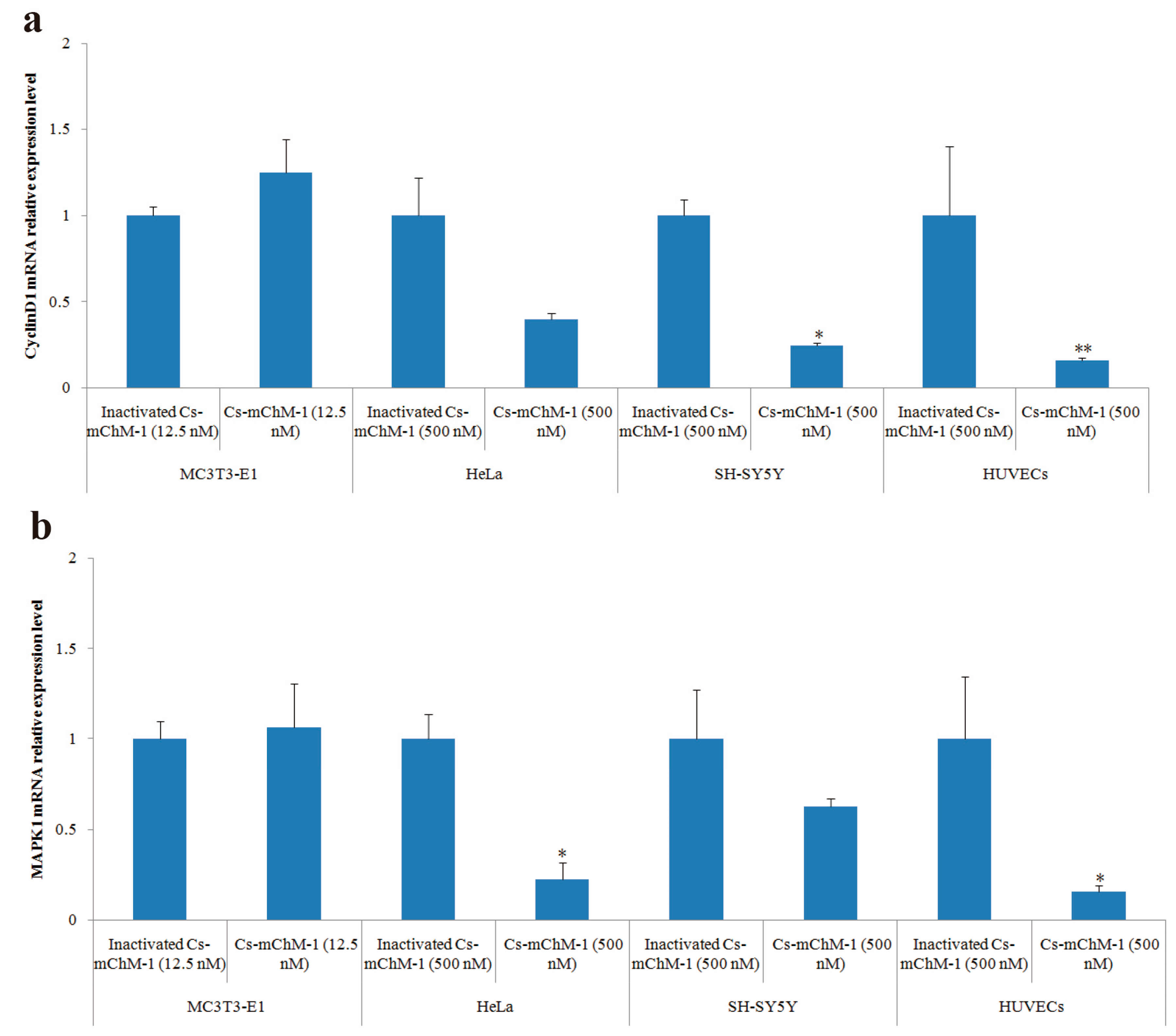Marinedrugs 16 00059 g006