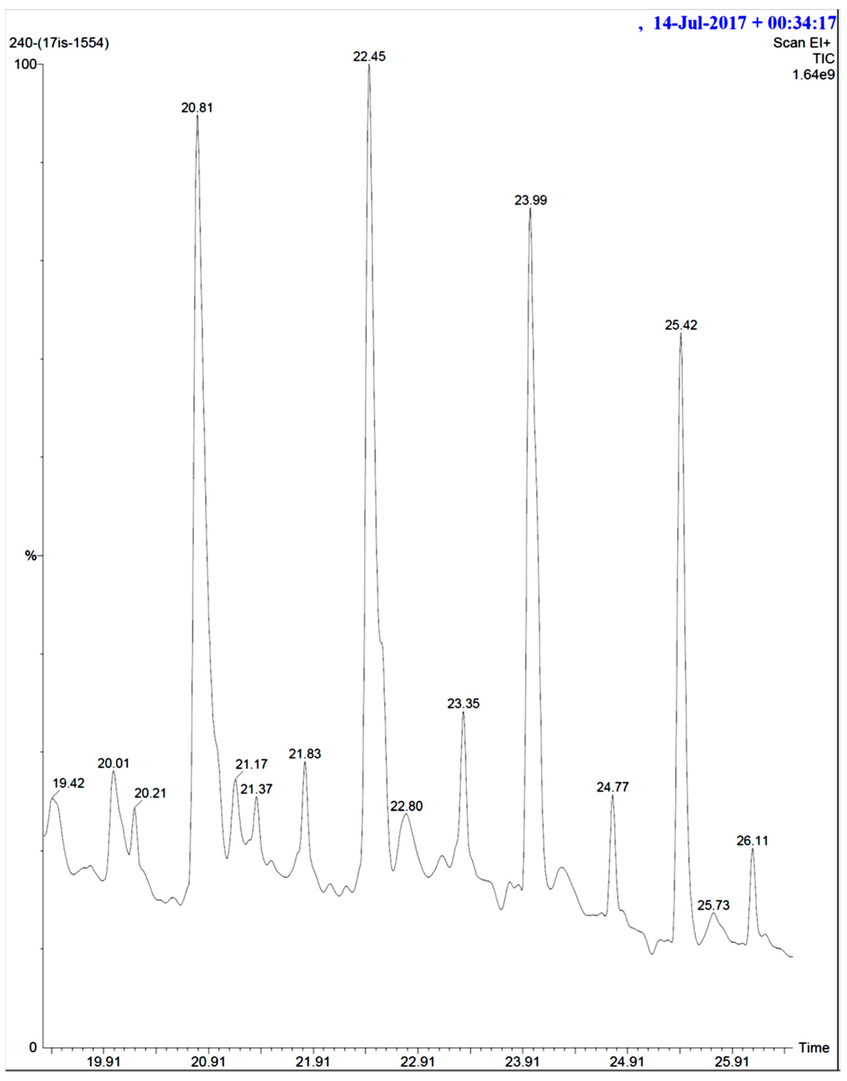 Marinedrugs 16 00060 g009