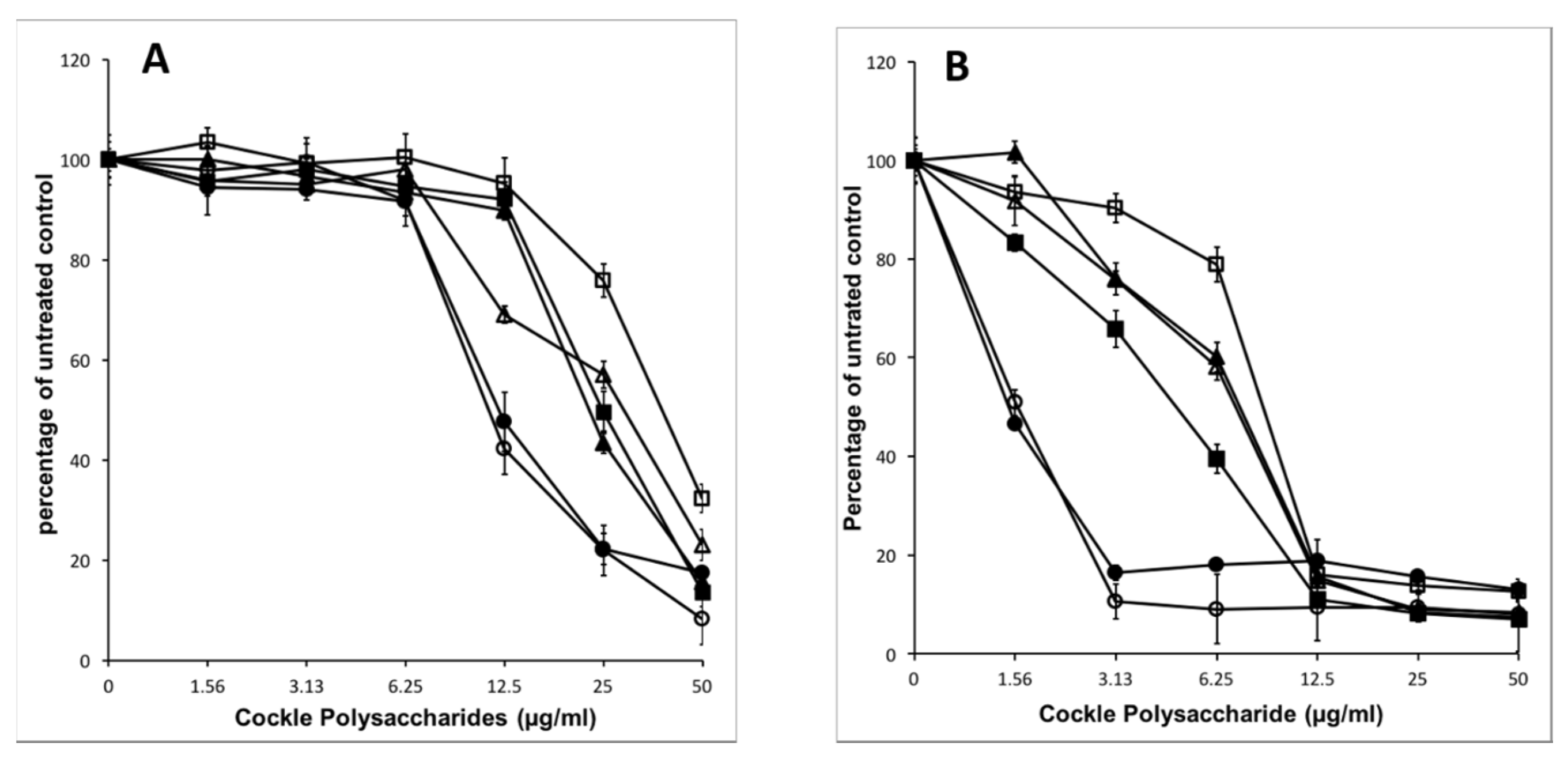 Marinedrugs 16 00063 g003