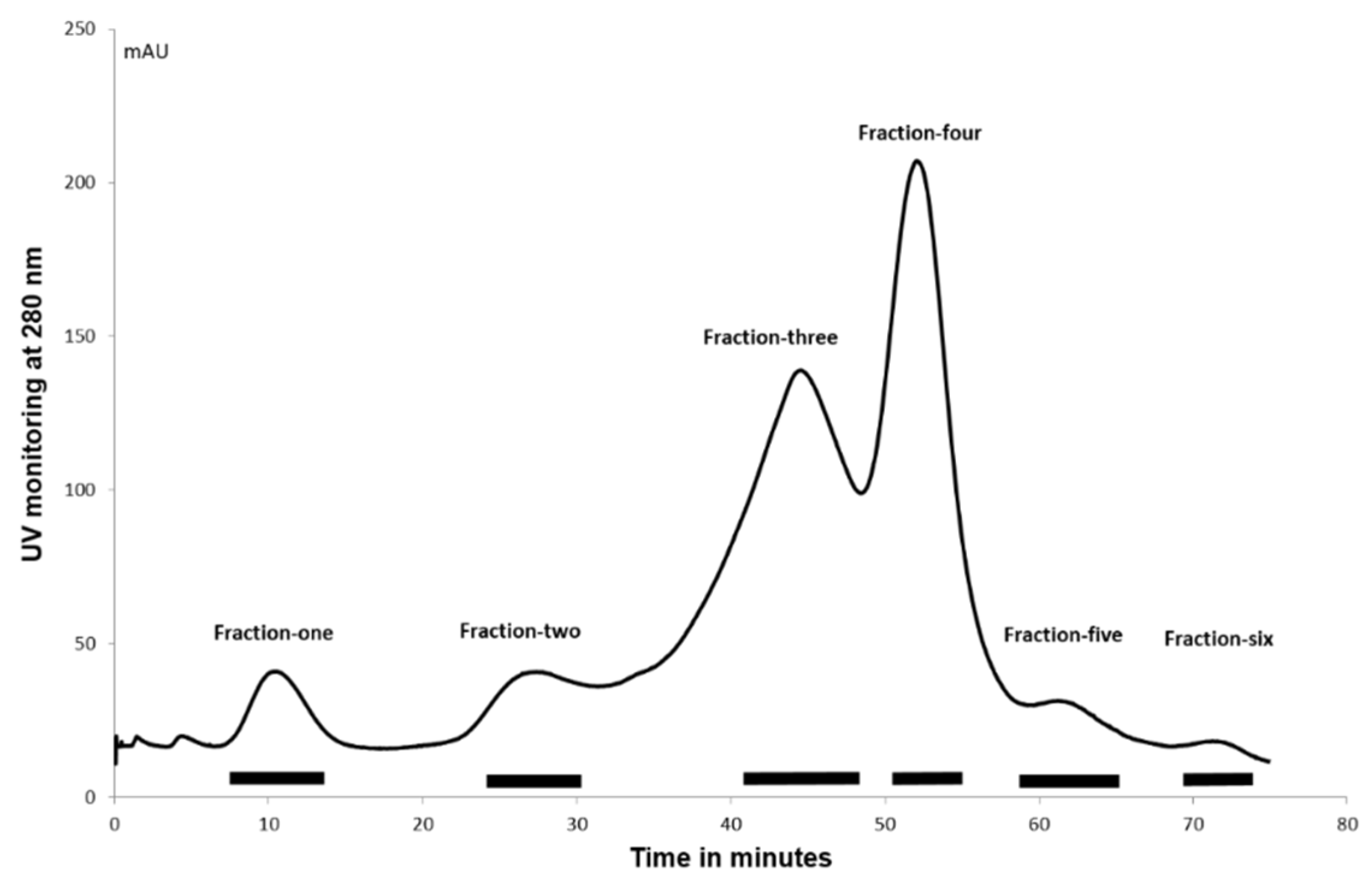 Marinedrugs 16 00063 g005