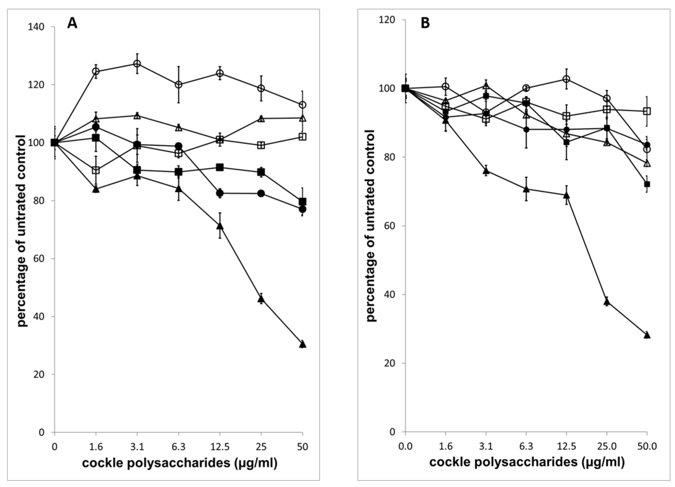 Marinedrugs 16 00063 g006