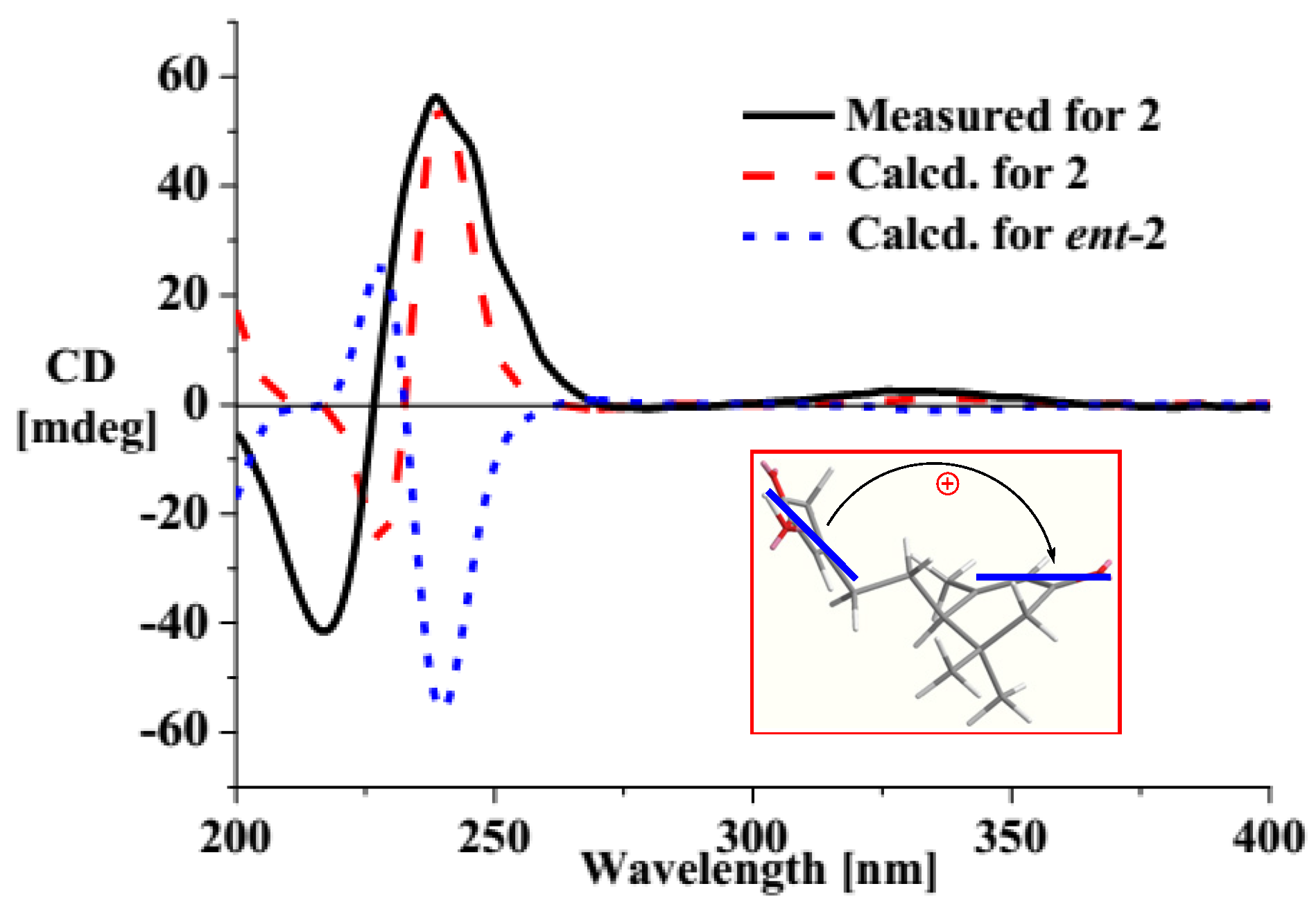 Marinedrugs 16 00071 g004