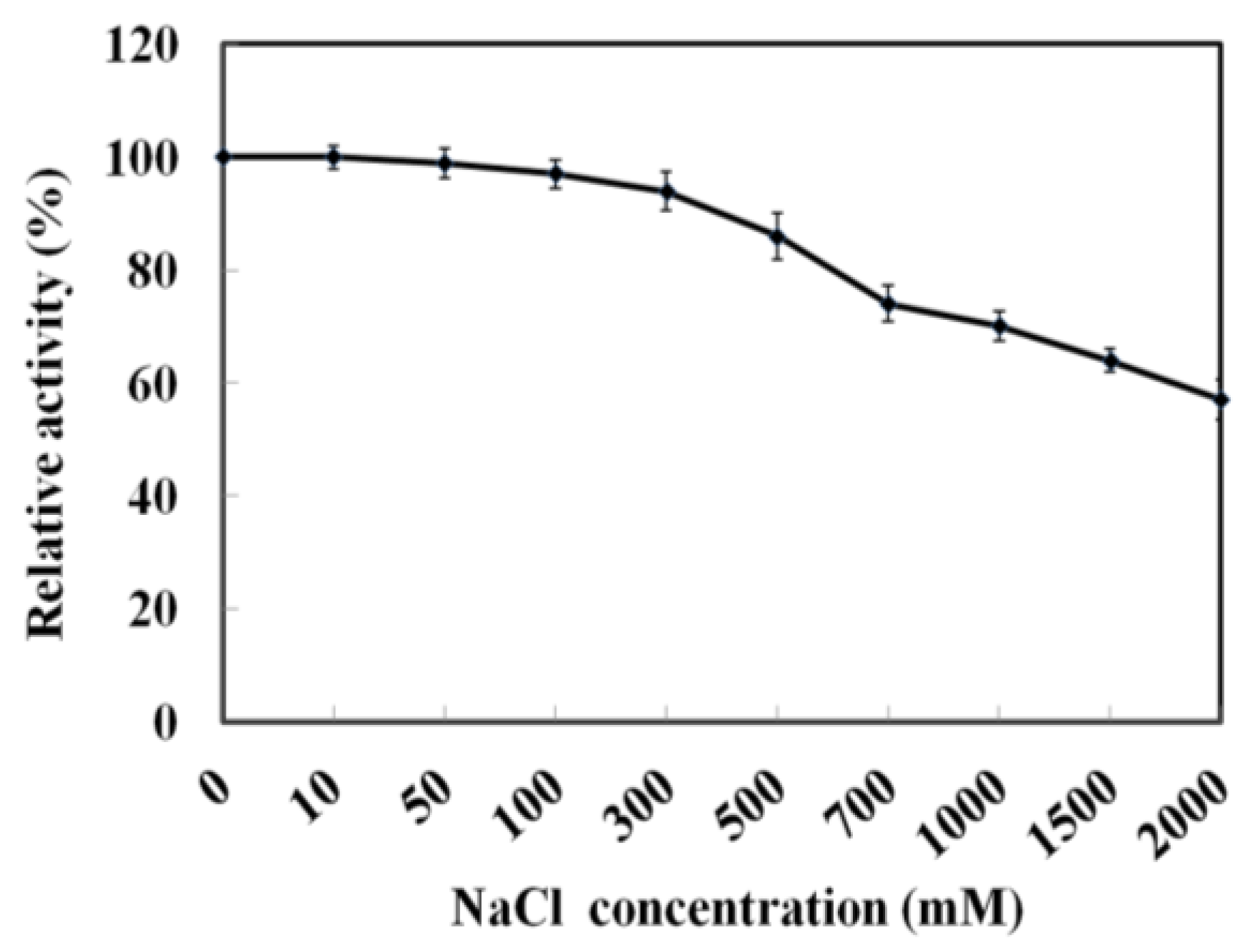 Marinedrugs 16 00080 g004 Marinedrugs 16 00080 g004