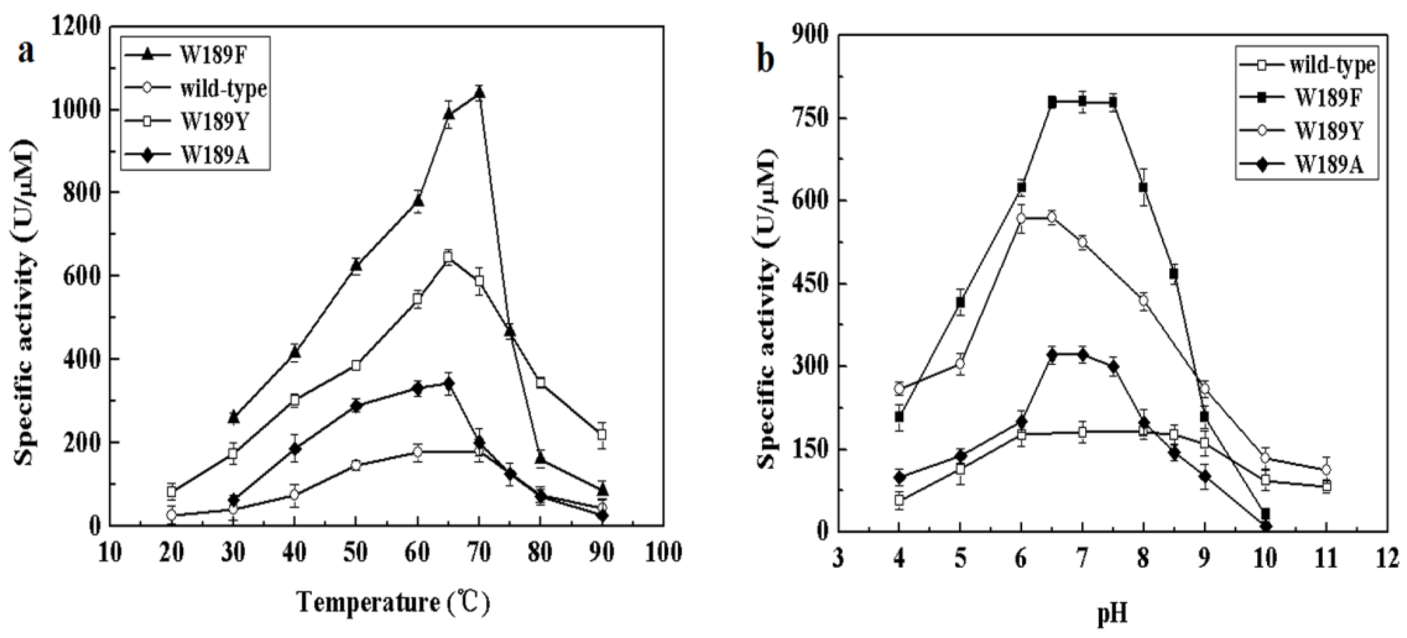 Marinedrugs 16 00080 g005 Marinedrugs 16 00080 g005