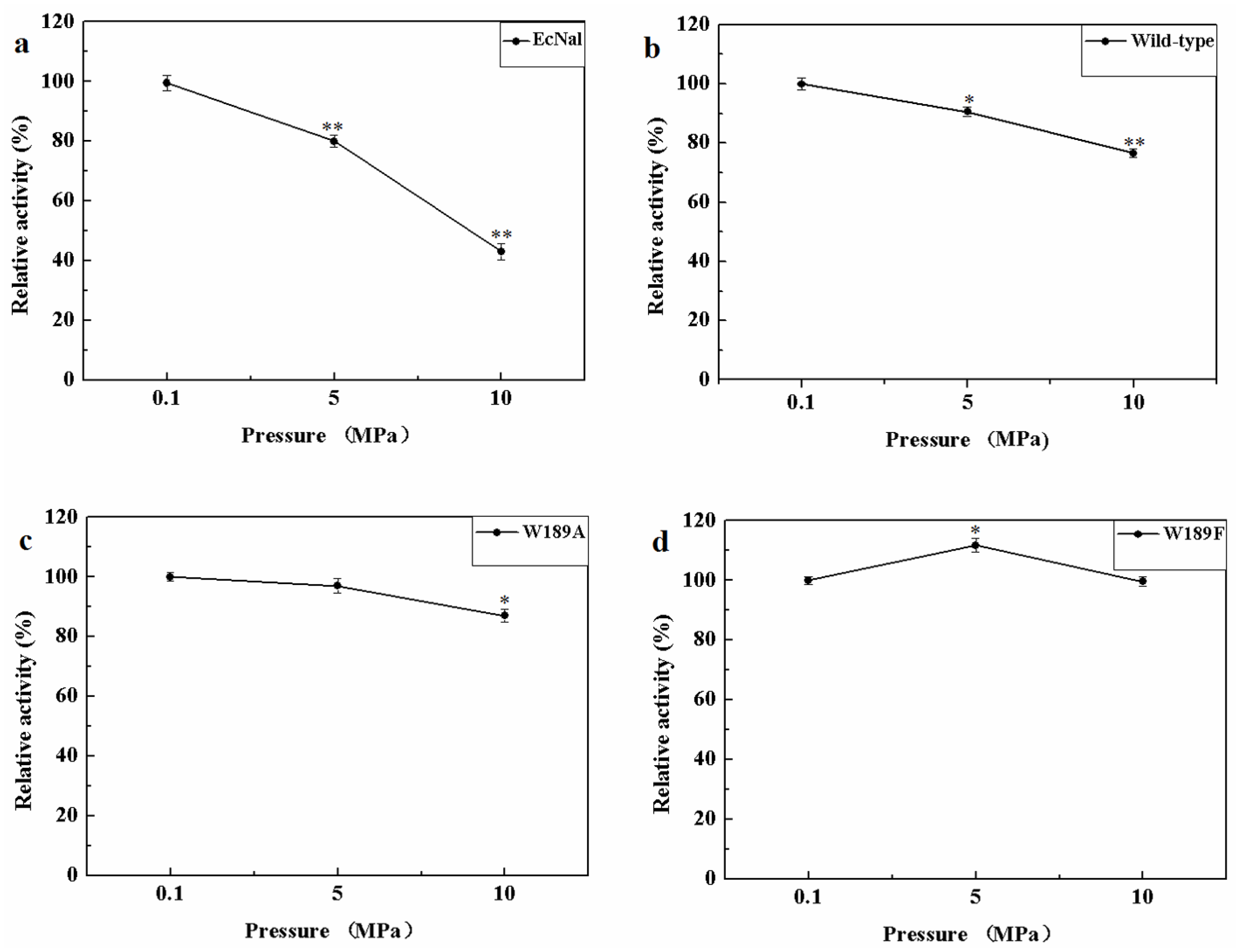 Marinedrugs 16 00080 g006 Marinedrugs 16 00080 g006