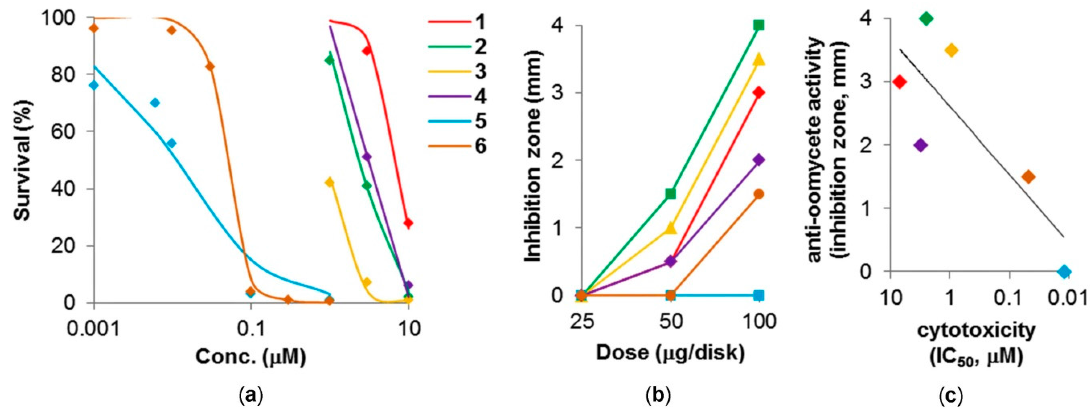 Marinedrugs 16 00084 g005