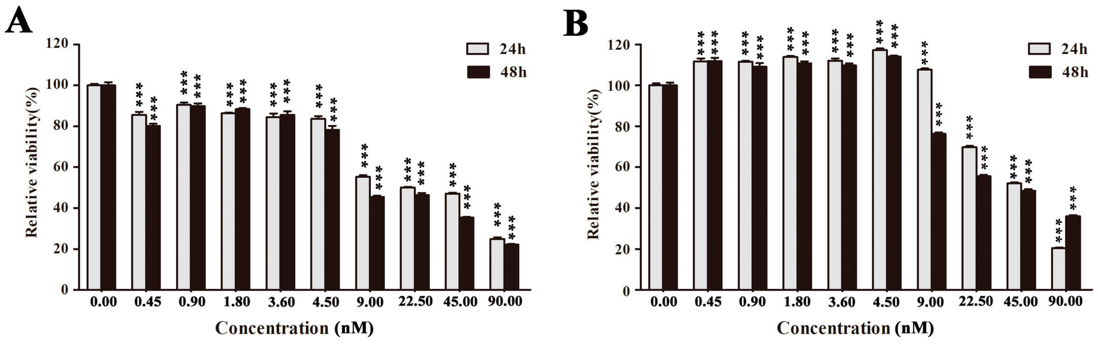 Marinedrugs 16 00085 g003